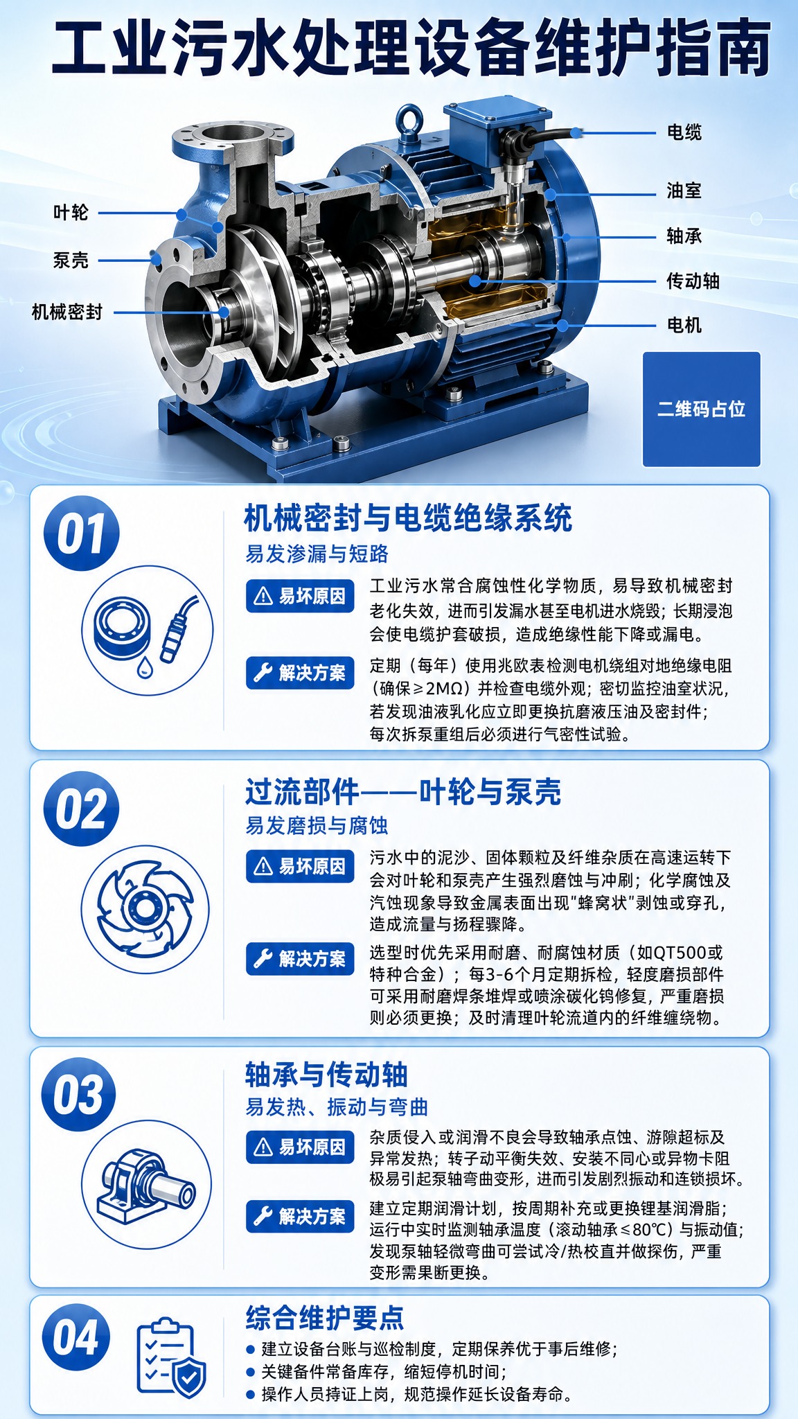 工业污水处理设备维护信息图，竖版9:16，企业培训手册质感，专… - 图片创意预览