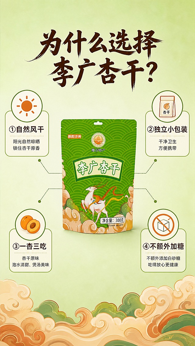 [商品] 使用【图4】李广杏干正面包装图；保留所有包装元素、颜色、文字、九色鹿图案；商品处理：包装完整清晰，颜色鲜亮，质感良好。
[画面] 目标：卖点拆解页，四大核心卖点结构化呈现。构图：中心引线型，产品包装袋在画面中心偏上，占画面40%，四周向外引线连接四个卖点。主体：李广杏干包装袋正面展示。前中后景：中景产品包装袋，背景浅草绿色渐变，底部装饰敦煌云纹图案。阅读动线：从中心产品向四周卖点扩散。
[视觉] 套系策略：风格=国潮风敦煌产地商业摄影；标题字=书法手写粗体；正文字=简洁无衬线体；主色=敦煌草绿；背景延展=浅草绿渐变背景+底部敦煌云纹装饰带；强调色=暖橙黄；标题色=深棕褐；正文色=暖深灰；组件=圆形卖点图标、细线引线、圆角信息卡；光影=正面均匀柔光，产品清晰无阴影，信息页简洁明了。
[文字] 顶部大标题："为什么选择李广杏干？"。从产品向四周引出四条线，分别连接四个卖点：①自然风干（左上）、②独立小包装（右上）、③一杏三吃（左下）、④不额外加糖（右下）。每个卖点配小图标和1-2行说明文字。全部文字横向排版，层级清晰。
[规格] 图片比例9:16竖版，4K分辨率，quality=medium。避免变形、错字、文字过小、冷蓝背景、卖点图标风格不统一、引线杂乱。