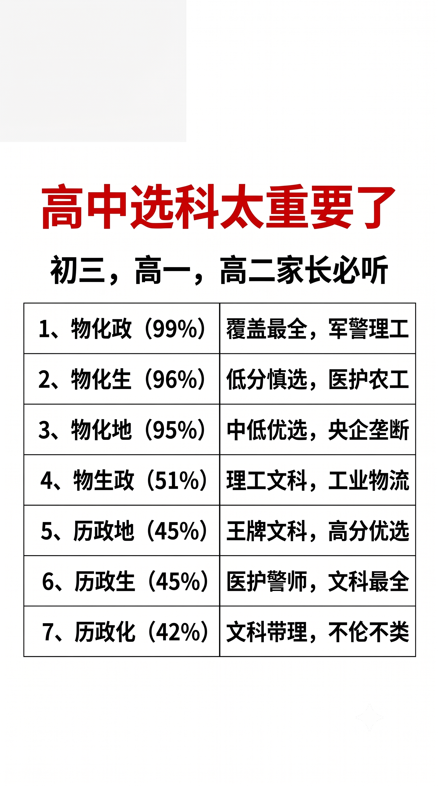 修正表格序号，按顺序重新编号为1、2、3、4、5、6、7，修复… - 图片创意预览