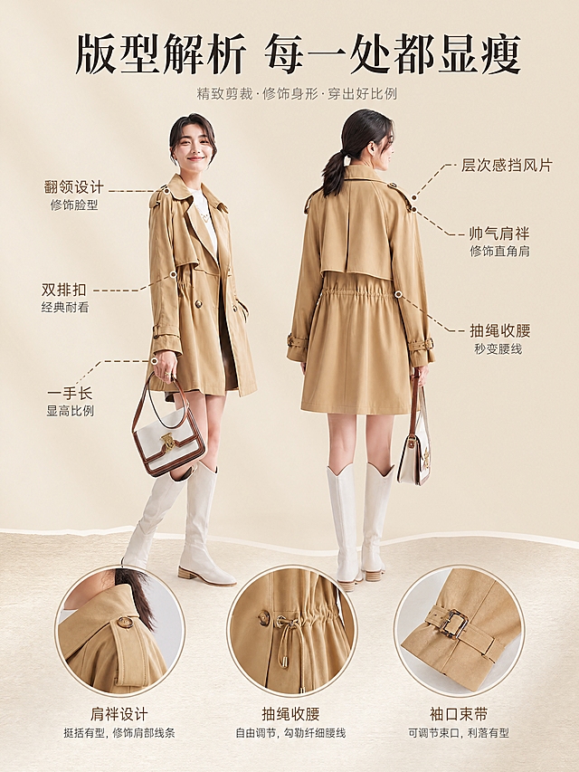 [商品] 使用【图1】卡其色短款收腰风衣；商品处理：保留翻领、双排扣、肩袢、层次感挡风片、腰部抽绳收腰、袖口束带、一手长衣长、卡其色和垂顺面料；自然去皱理顺，增强面料纹理、缝线、扣具和五金质感，不改变版型和结构。
[画面] 目标：版型解析页，多角度展示结构卖点。构图：上半部分左侧正面全身风衣、右侧背面全身风衣并列展示，下半部分放3个局部放大圆框（肩袢、收腰、袖口）；产品占画面约70%，背景为浅米杏色渐变+柔和投影，底部有纸张质感承托。
[视觉] 套系策略：风格=温柔知性通勤画报风；标题字=优雅衬线粗体；正文字=简洁无衬线体；主色=米杏暖调；背景延展=基于米杏色做深浅层级、同色渐变和细腻纸张/织物质感；强调色=深卡其棕，仅用于小面积图标、引线、标签和局部光效；标题色=深炭棕；正文色=中暖灰；组件=圆角放大框、虚线引线、短标签；光影=正上方暖柔光，均匀柔和。
[文字] 顶部主标题「版型解析 每一处都显瘦」；用虚线引线从正面图标注「翻领设计 修饰脸型」「双排扣 经典耐看」「一手长 显高比例」；从背面图标注「层次感挡风片」「帅气肩袢 修饰直角肩」「抽绳收腰 秒变腰线」；下方3个圆框分别标注肩袢/收腰/袖口细节；文字均横排，字号保证手机端可读。
[规格] 图片比例3:4竖版，4K分辨率，避免变形、错字、文字过小、冷蓝背景、颜色改变、版型失真、极限词。
