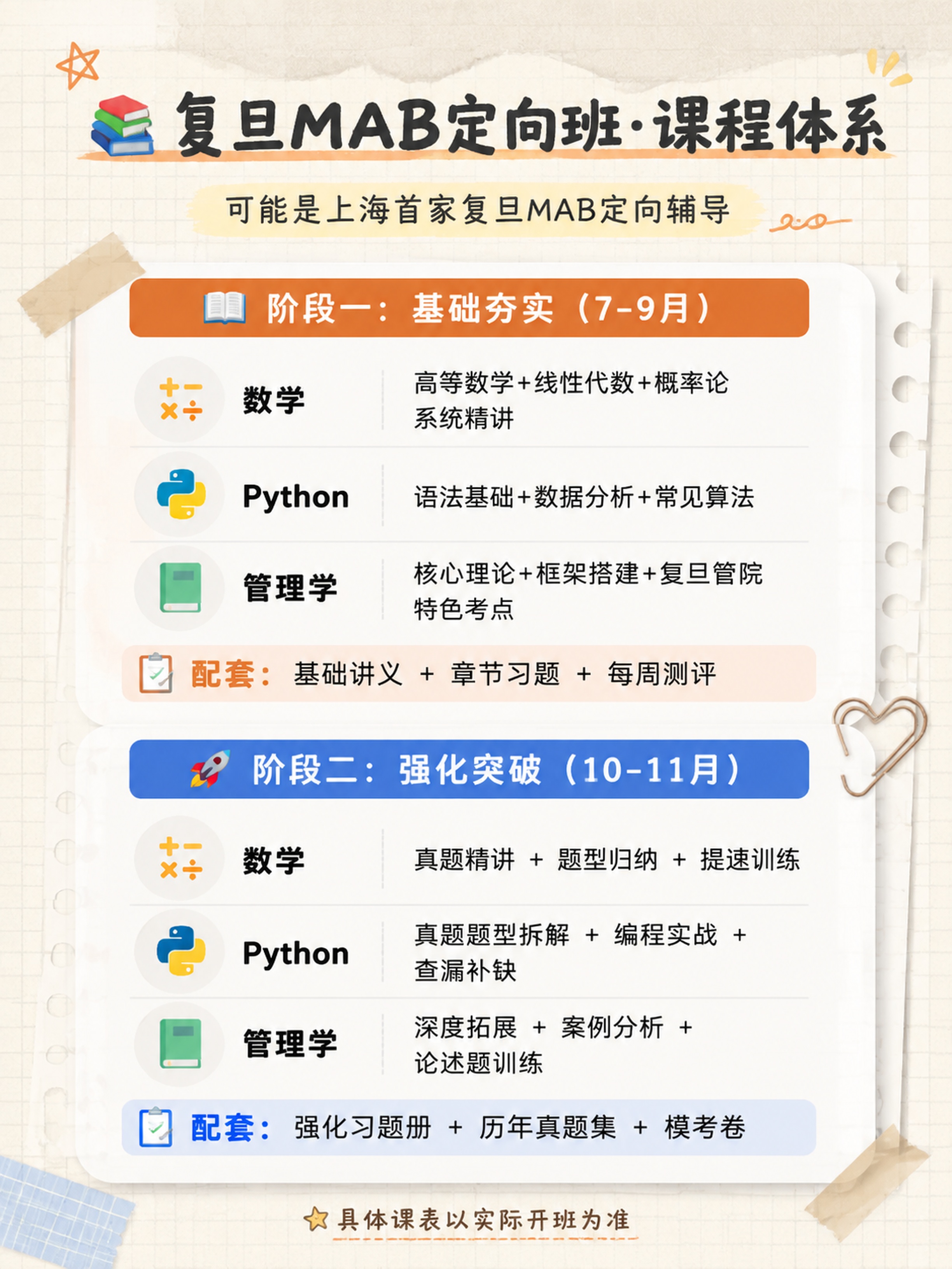 小红书笔记内页图，金程复旦MAB定向班课程体系图，手账拼贴风，… - 图片创意预览