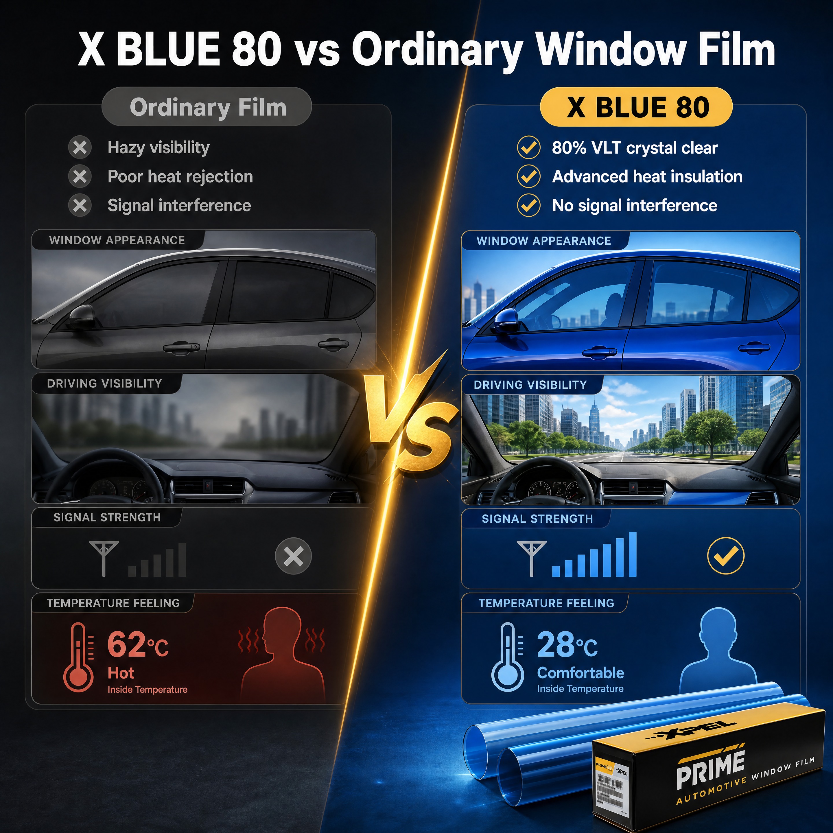 [商品] 使用【图1】XPEL X BLUE 80 纳米陶瓷窗… - 图片创意预览