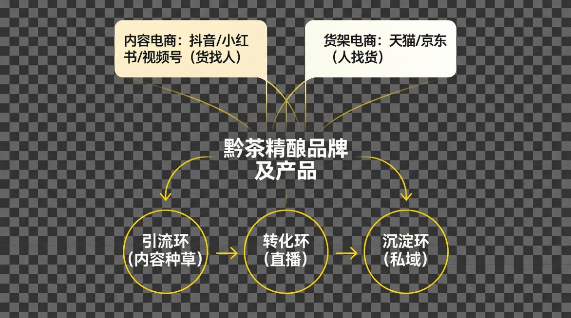 保留图中的所有逻辑图形和文字，去除绿色背景，设置为透明背景，调整图片尺寸为16:9比例，保持内容不变预览效果