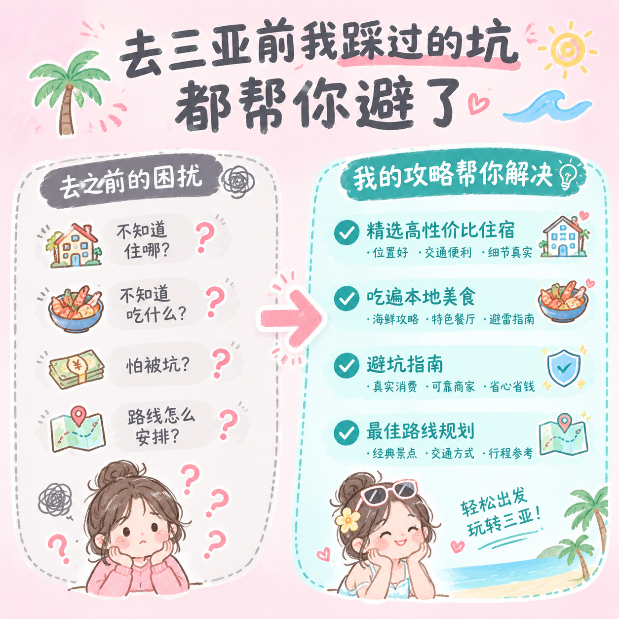 [主图-2] 痛点与学习目标 去三亚前的困扰与攻略价值。 [统… - 图片创意预览