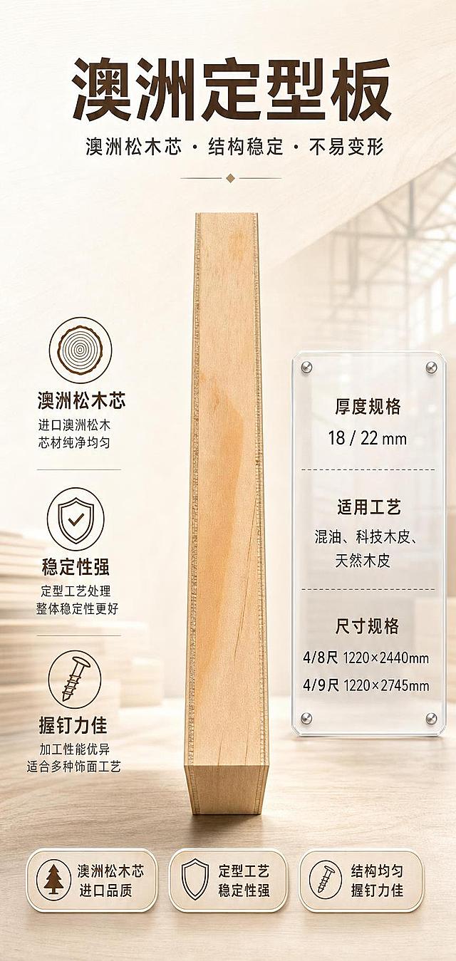 澳洲定型板产品简介海报，明亮浅色调工业风，专业大气。画面中央竖向展示澳洲定型板基材剖面，清晰呈现中间澳洲松木芯材与两侧层压结构的纹理层次，松木芯材质感细腻自然，整体结构分明，以上传的澳洲定型板基材图片为主体来源，完整保留其剖面形态和材质质感。背景为浅米白色简约工业风背景，带有细腻的木纹肌理和柔和光影，明亮通透。顶部主标题大字："澳洲定型板"，副标题："澳洲松木芯 · 结构稳定 · 不易变形"。左侧三个卖点图标：第一个图标配文"澳洲松木芯"，小字"进口澳洲松木 芯材纯净均匀"；第二个图标配文"稳定性强"，小字"定型工艺处理 整体稳定性更好"；第三个图标配文"握钉力佳"，小字"加工性能优异 适合多种饰面工艺"。右侧设置参数信息框，浅灰色透明玻璃质感配铆钉边框，内部分为三个板块（用虚线分隔）：第一个板块"厚度规格"，内容"18 / 22 mm"；第二个板块"适用工艺"，内容"混油、科技木皮、天然木皮"；第三个板块"尺寸规格"，内容"4/8尺 1220×2440mm"、"4/9尺 1220×2745mm"。底部三个标签按钮："澳洲松木芯 进口品质"、"定型工艺 稳定性强"、"结构均匀 握钉力佳"。整体版式精美，信息层级分明，光影柔和，突出建材产品的专业质感与澳洲松木芯材的高品质形象。画面中所有数字必须精确渲染，不得错位、遗漏或编造。画面中所有信息区域必须填充完整合理的内容，不得出现空白框或占位区域。