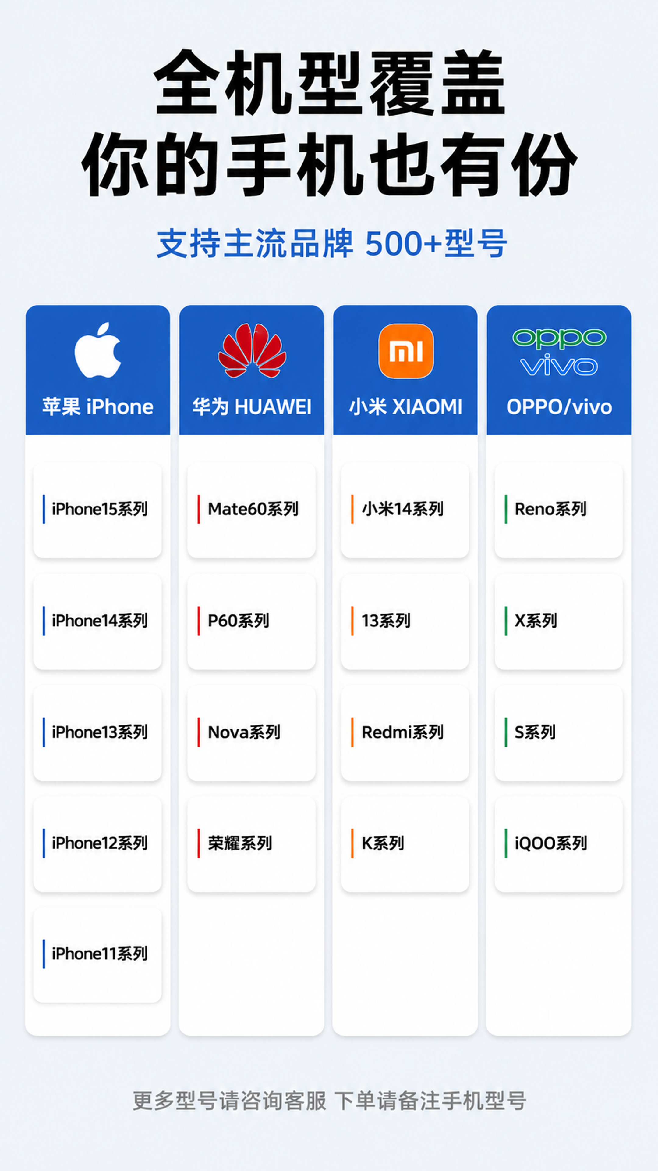 [第14张] 详情页适配机型-主流手机型号矩阵清单。本张无需产… - 图片创意预览