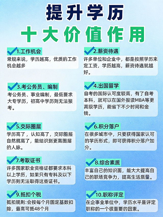 将海报配色改为蓝绿清新风格，标题“提升学历”改为深蓝色，“十大价值作用”改为绿色，左侧勾选框和黄色标题栏改为蓝绿色，背景换成浅蓝渐变背景，保留原有文字内容和排版