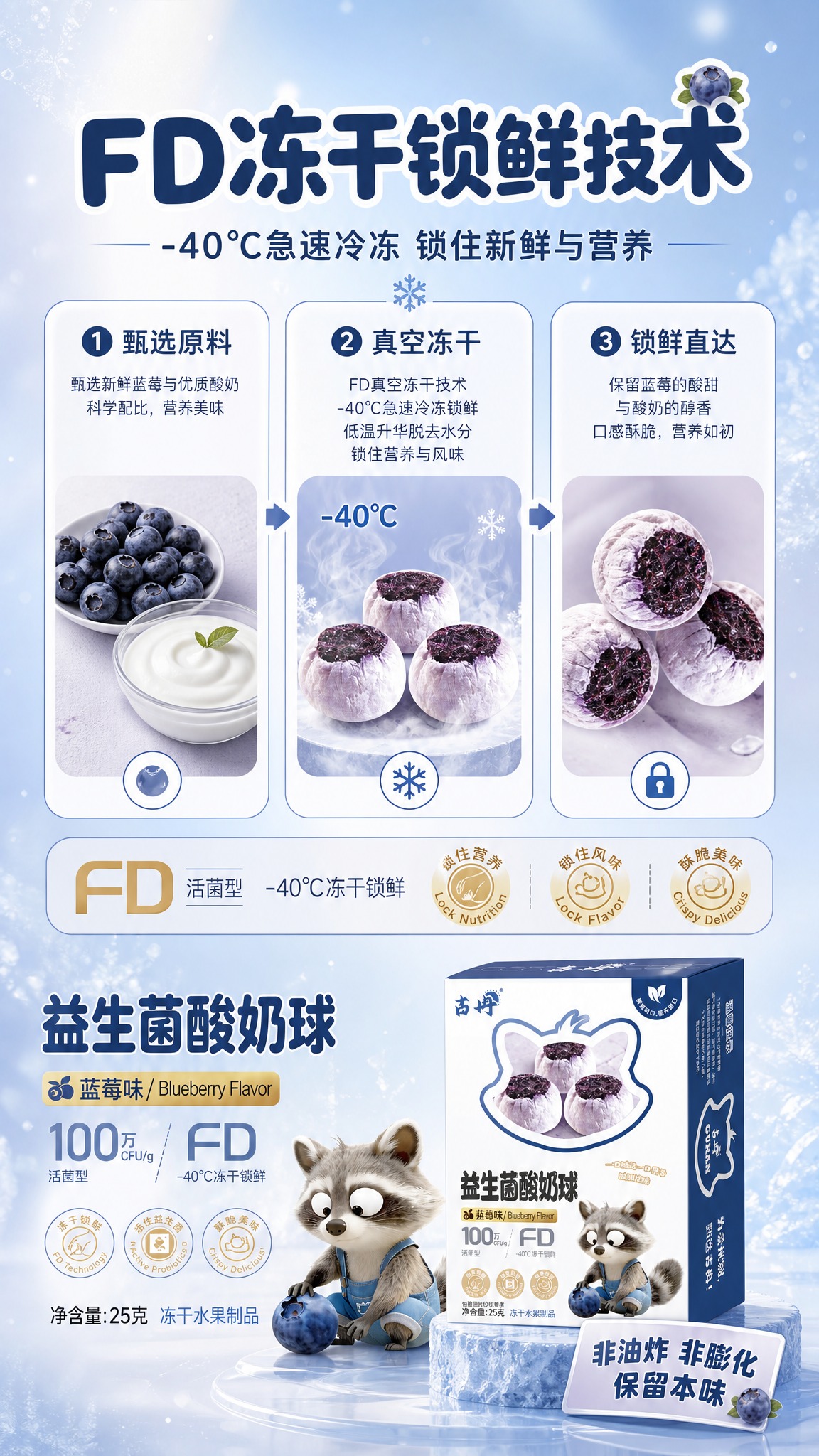 [商品] 使用【图1】包装盒展开图与【图2】产品包装盒正面图；… - 图片创意预览