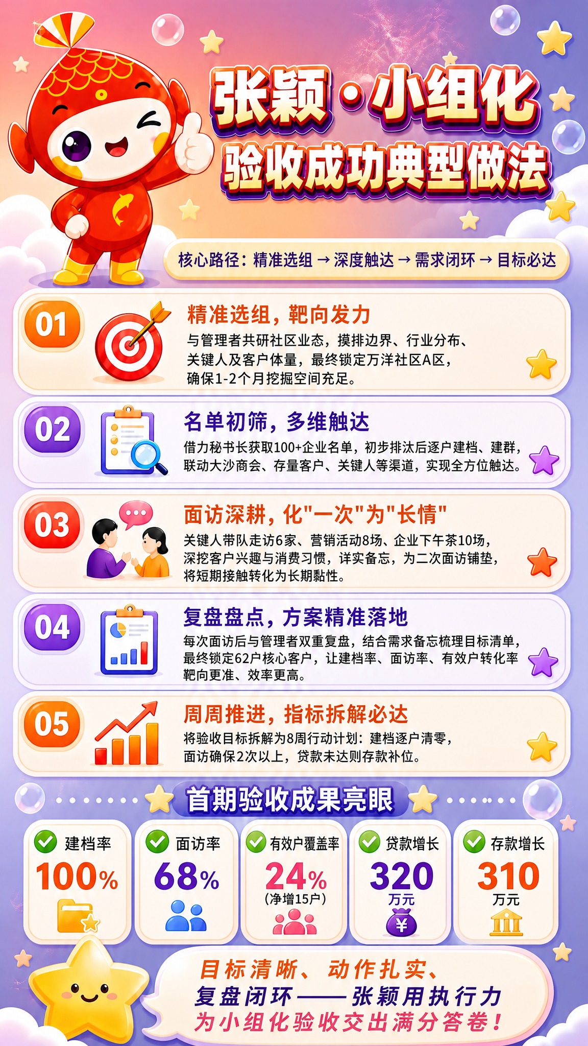 参考图版式复刻，保留整体版式骨架、渐变紫粉橙配色、圆角卡片分区… - 图片创意预览