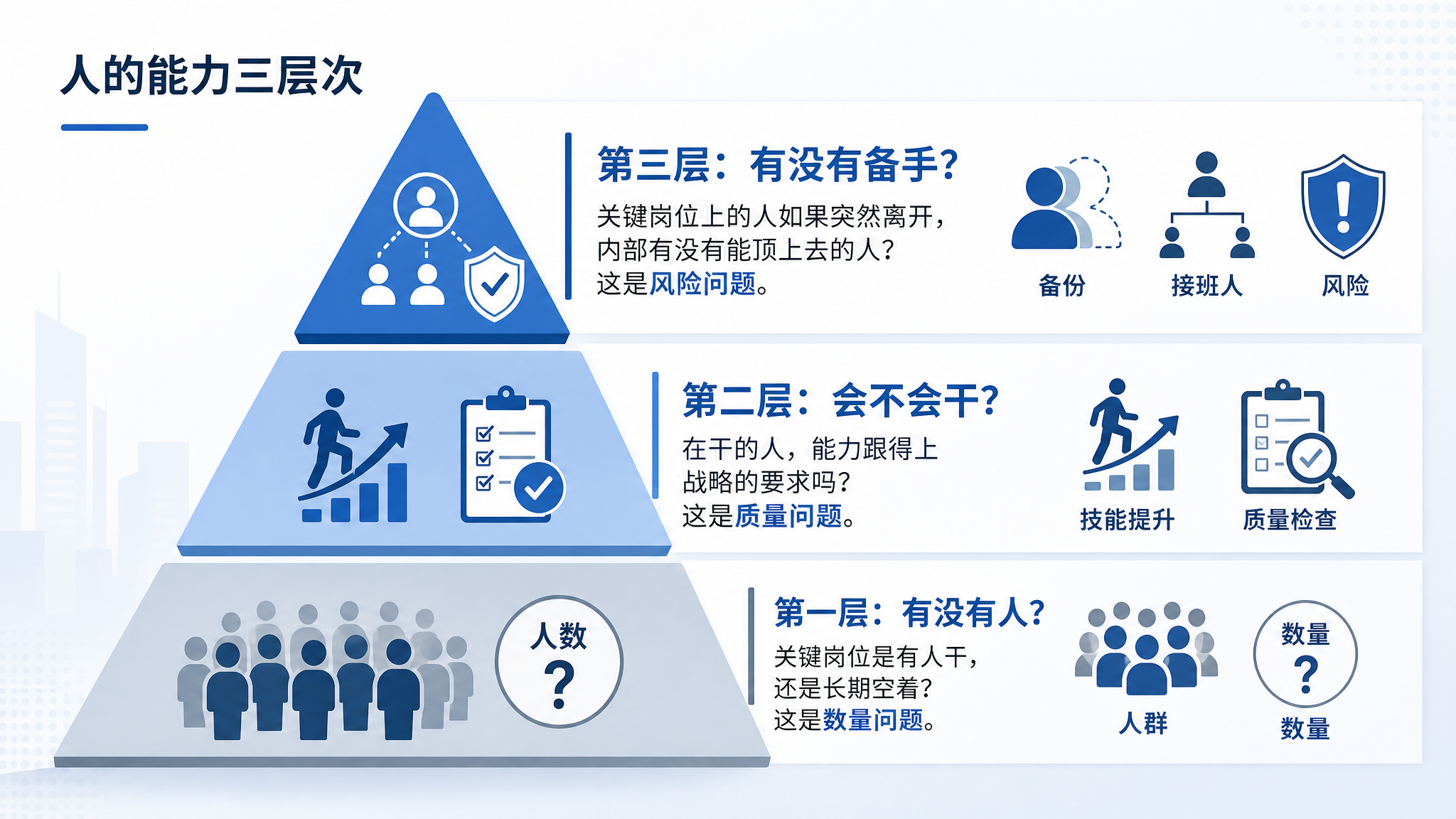PPT商务插图，主题是人的能力三层次，三层阶梯式金字塔结构，从… - 图片创意预览