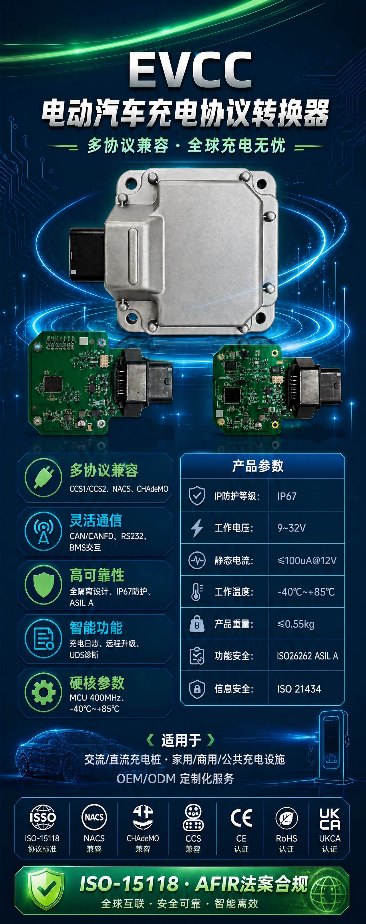 基于这张EVCC电动汽车充电协议转换器易拉宝海报，保持整体深蓝… - 图片创意预览
