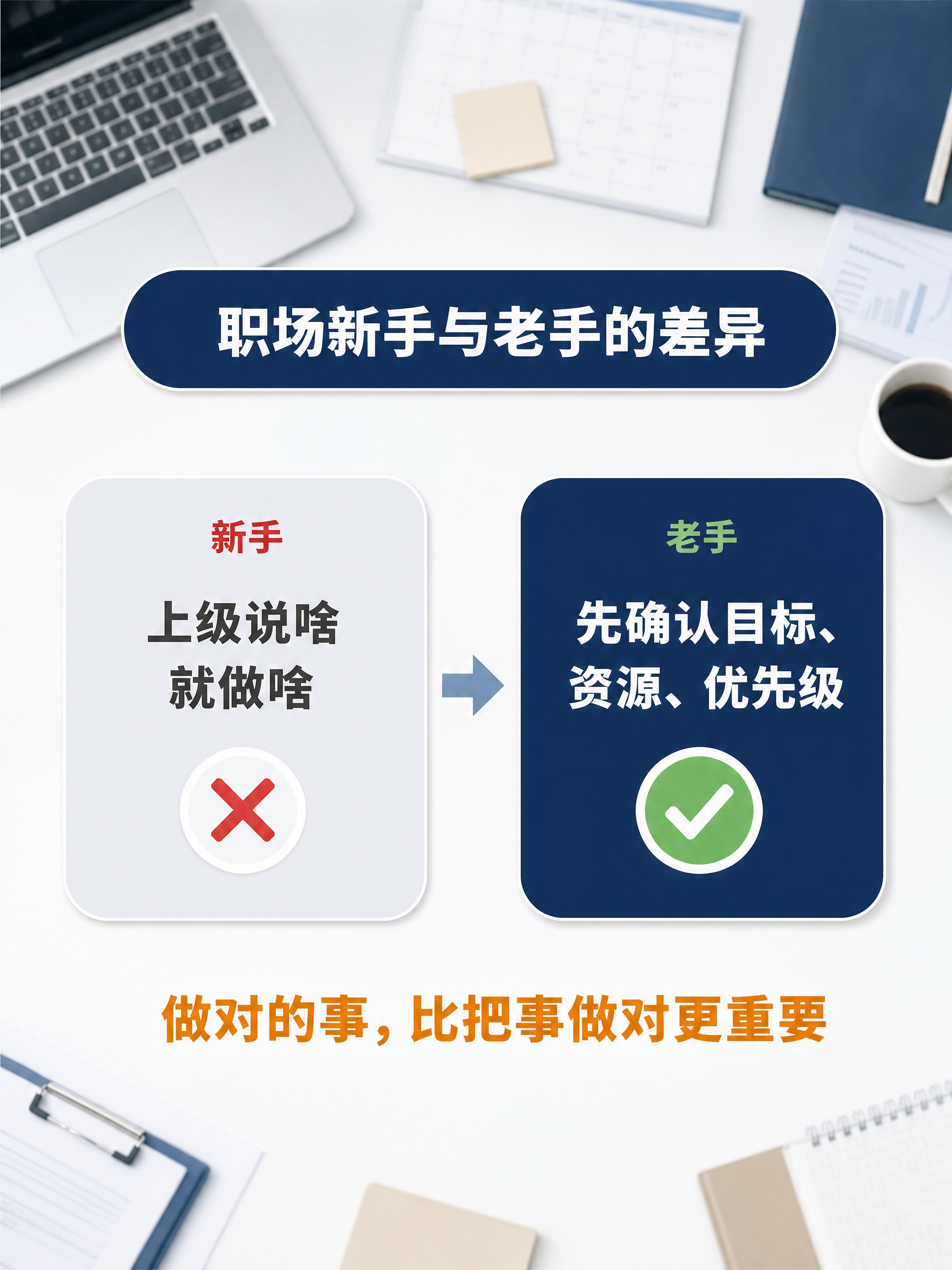 小红书职场信息图，3:4竖版，1080x1440，商务极简风格… - 图片创意预览