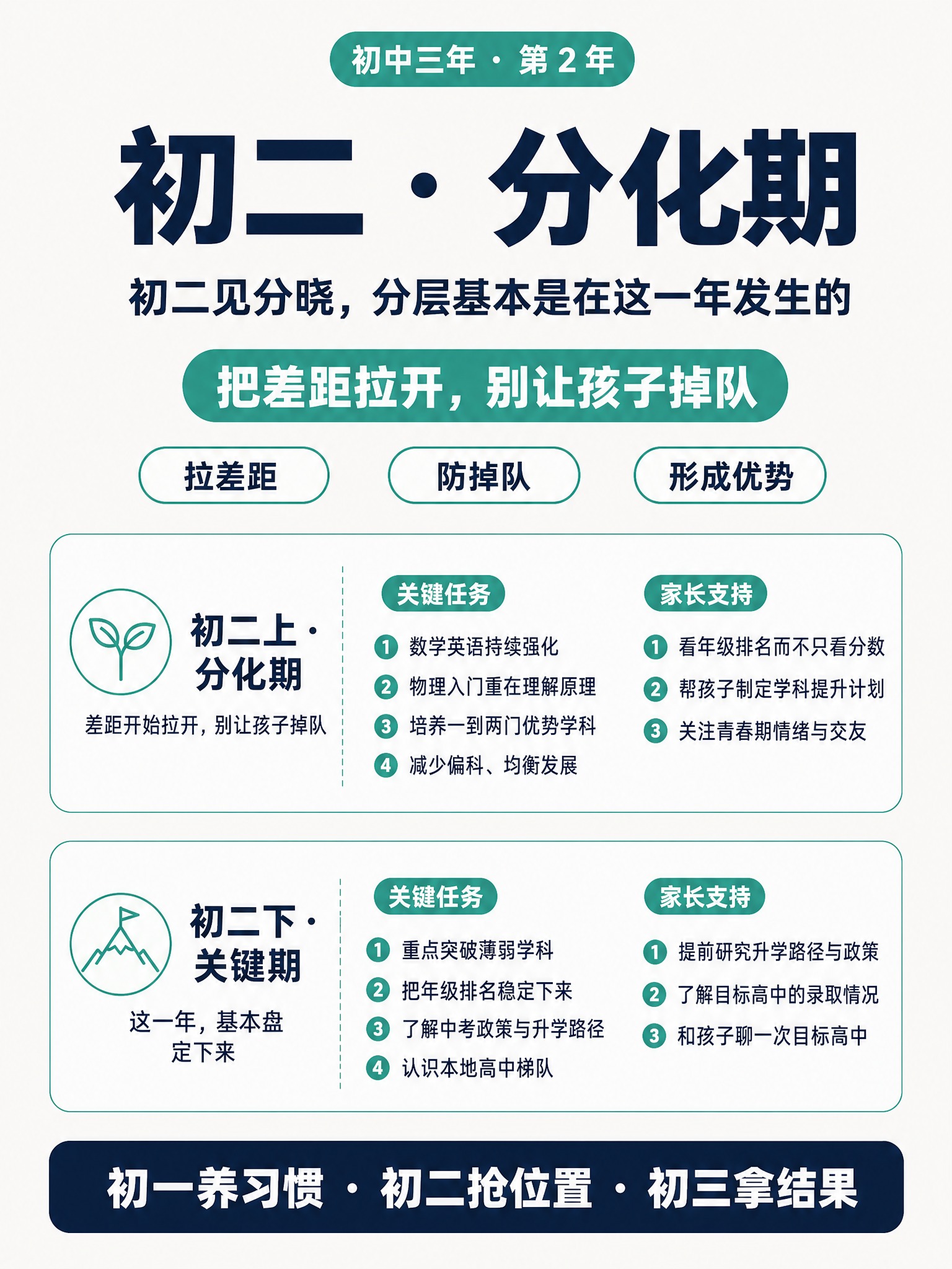 小红书风格教育干货信息海报，3:4 竖版比例，极简留白画风，浅… - 图片创意预览