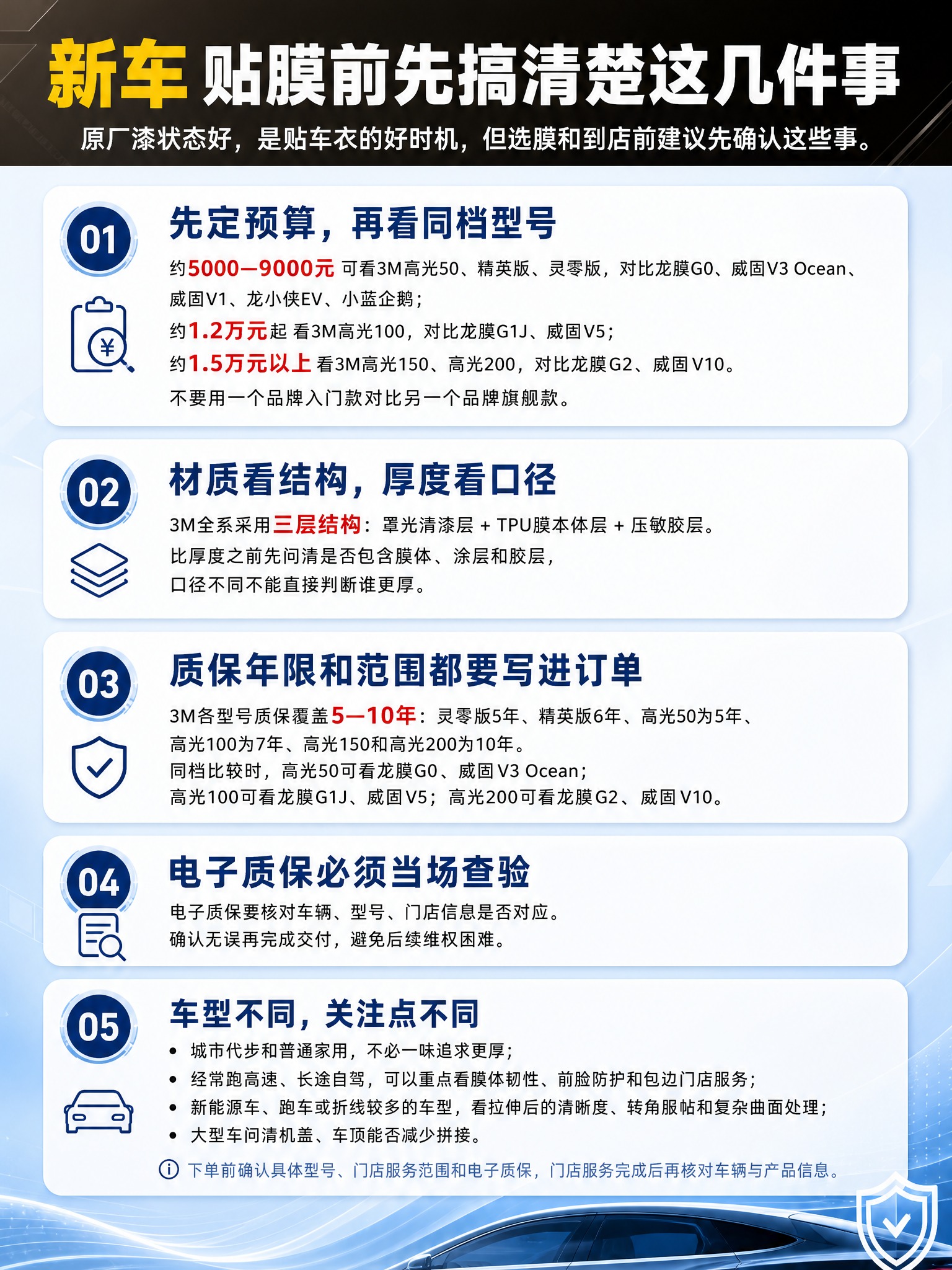 参考图配色和设计风格复刻，浅蓝渐变+白色背景，深蓝科技感，圆角… - 图片创意预览