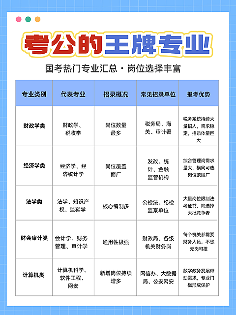 考公王牌专业小红书封面配图