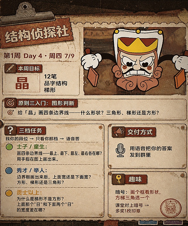 复刻参考图的美式复古卡通漫画风格，做旧纸张纹理，复古做旧暗棕色色调，保留参考图的版式分区结构：顶栏夹子标签 + 头部信息区 + 本周目标区 + 原则区 + 三档任务区 + 交付方式区 + 趣味区。顶栏标签文字："结构侦探社"，头部信息："第1周 Day 4 · 周四 7/9"，本周目标：✒️ 本周目标字 晶 12笔 品字结构 梯形，原则区：原则三入门：图形判断 🎯 给「晶」画四条边界线——什么形状？三档任务：❓ 三档任务 找你的段位 → 只看你那档 → 语音答 🟢 士子 / 童生：画四条边界线——最上、最下、最左、最右各在哪？用手指在图上画出来。 🔵 秀才 / 举人：边界框画出来后，上面宽还是下面宽？方形、梯形还是三角形？ 🟡 贡士以上：为什么是梯形不是方形？上面那个"日"和下面两个"日"的宽度差在哪？交付方式：📤 交付方式 🎤 用语音把你的答案发到群里，趣味区：🔑 趣味 暗号：画个框看形状，方梯三角选一个 课堂对上暗号 → 多奖1枚印章。整体为复古做旧美式卡通游戏海报风格，做旧纸张纹理，和参考图一致的暗调复古色调，所有文字完整保留，文字清晰正确可读，排版分区和参考图一致，1:1比例，分辨率4K，文字排版层级清晰，和参考图相同的装饰元素风格（夹子、缝线、做旧效果），背景深色复古做旧。