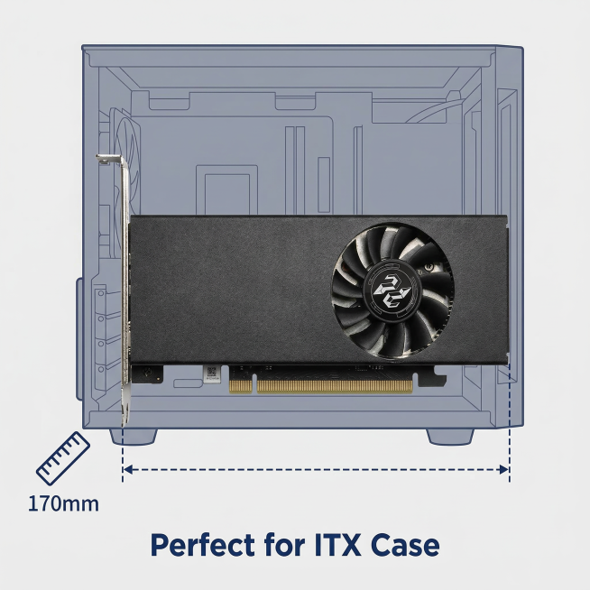 Graphics card centered in the frame, background is a translucent line outline of an ITX case. Add a预览效果