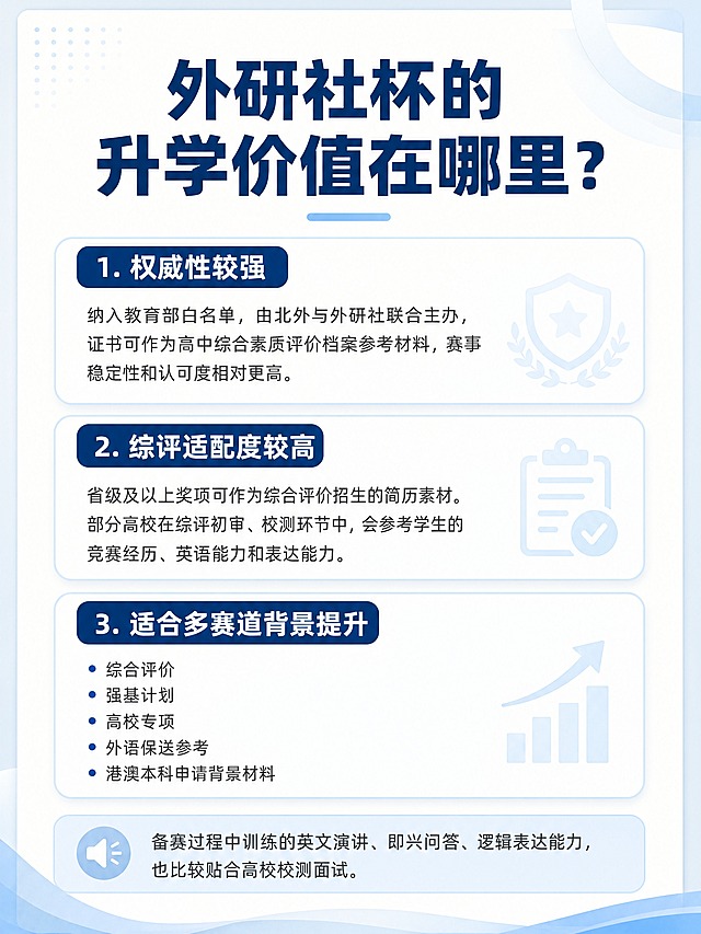 小红书图文内页，米白+淡蓝商务教育风，3:4竖版。顶部标题深蓝色粗黑体：「外研社杯的升学价值在哪里？」，标题下方淡蓝色短横线。三个价值板块纵向排列，每个板块有淡蓝色圆角标题栏：第一个板块标题白色字深蓝色底：「1. 权威性较强」，内容深灰色：纳入教育部白名单，由北外与外研社联合主办，证书可作为高中综合素质评价档案参考材料，赛事稳定性和认可度相对更高。第二个板块标题白色字深蓝色底：「2. 综评适配度较高」，内容深灰色：省级及以上奖项可作为综合评价招生的简历素材。部分高校在综评初审、校测环节中，会参考学生的竞赛经历、英语能力和表达能力。第三个板块标题白色字深蓝色底：「3. 适合多赛道背景提升」，内容五个项目符号：综合评价、强基计划、高校专项、外语保送参考、港澳本科申请背景材料。底部淡蓝色圆角提示框深灰色字：「备赛过程中训练的英文演讲、即兴问答、逻辑表达能力，也比较贴合高校校测面试」。整体商务教育风，层次清晰，文字全部在安全区内。4K高清。