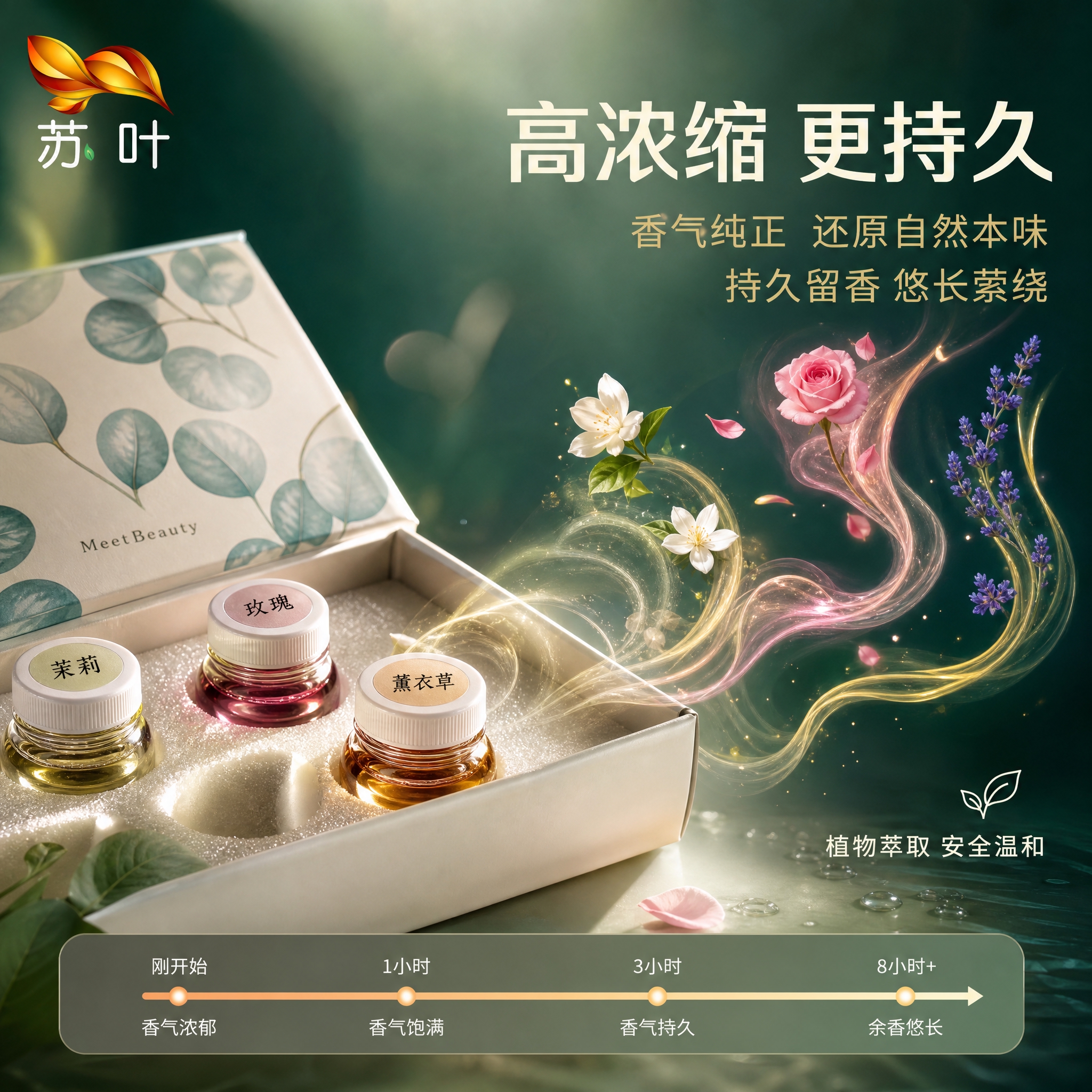 [主图-3] 核心卖点-持久留香与香气纯正，突出高浓缩品质。… - 图片创意预览