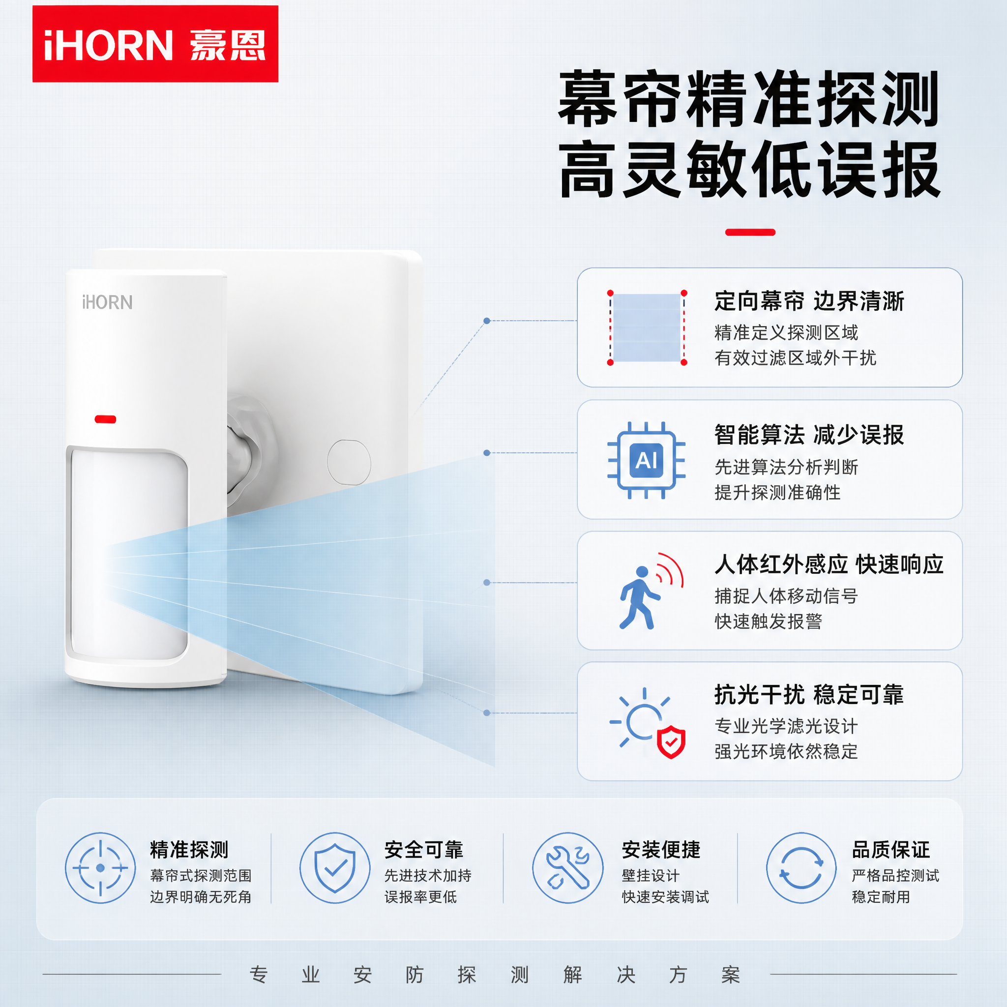 [主图-2] 豪恩幕帘红外探测器 · 核心价值与关键卖点。 [… - 图片创意预览