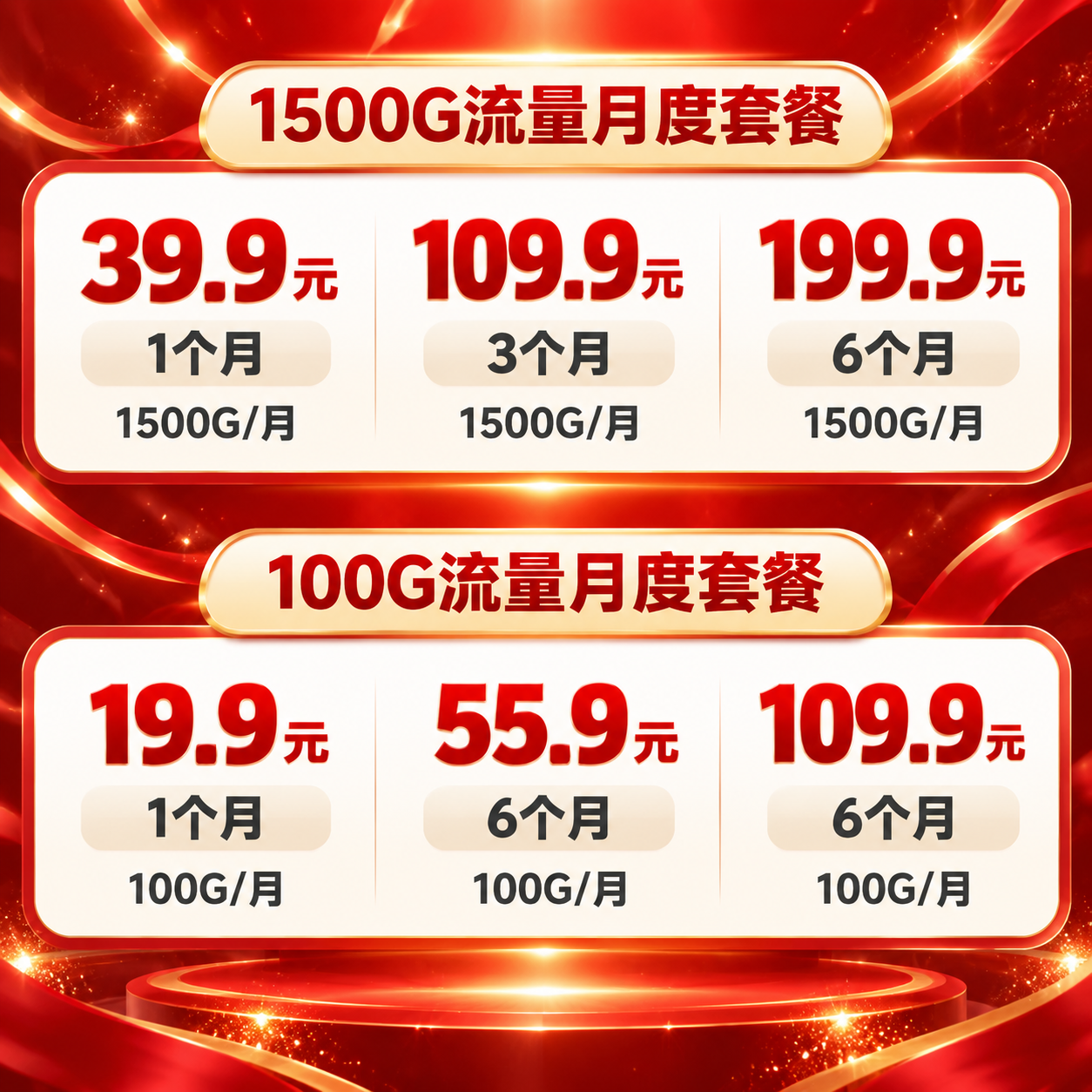 基于参考图的红金电商促销风格和上下双组套餐卡片版式，生成一张全… - 图片创意预览