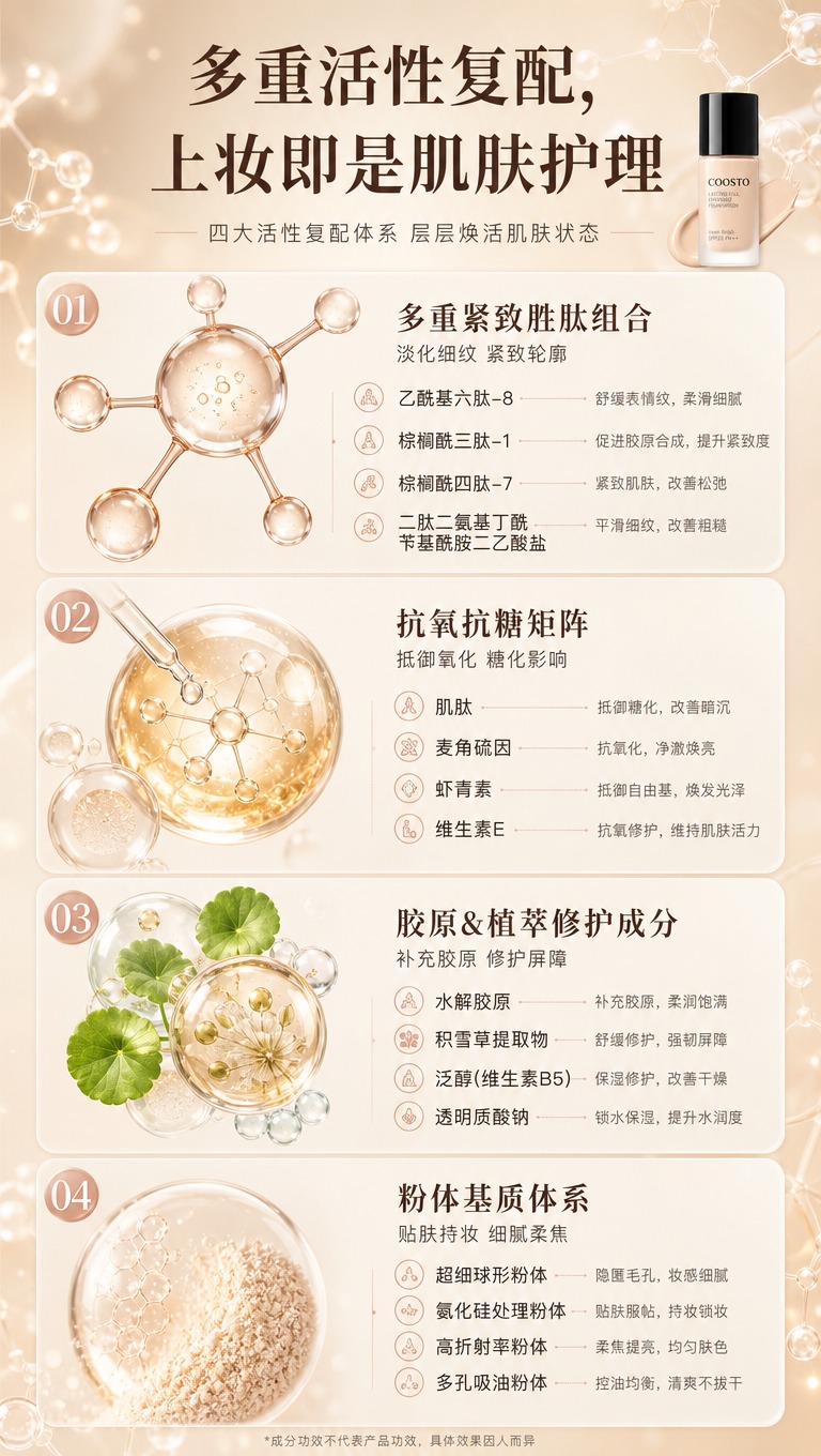 [商品] 成分解析专页，以成分为主视觉，可不垫产品图；如需产品… - 图片创意预览