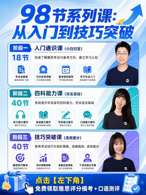 换模板样式重新制作雅思系列课程介绍海报，主色调保持蓝色，丰富配色增加层次，保留所有原文字内容，保持大标题“98节系列课:从入门到技巧突破”格式、颜色、大小与其他页标题统一：“98节系列课:从入门到技巧预览效果
