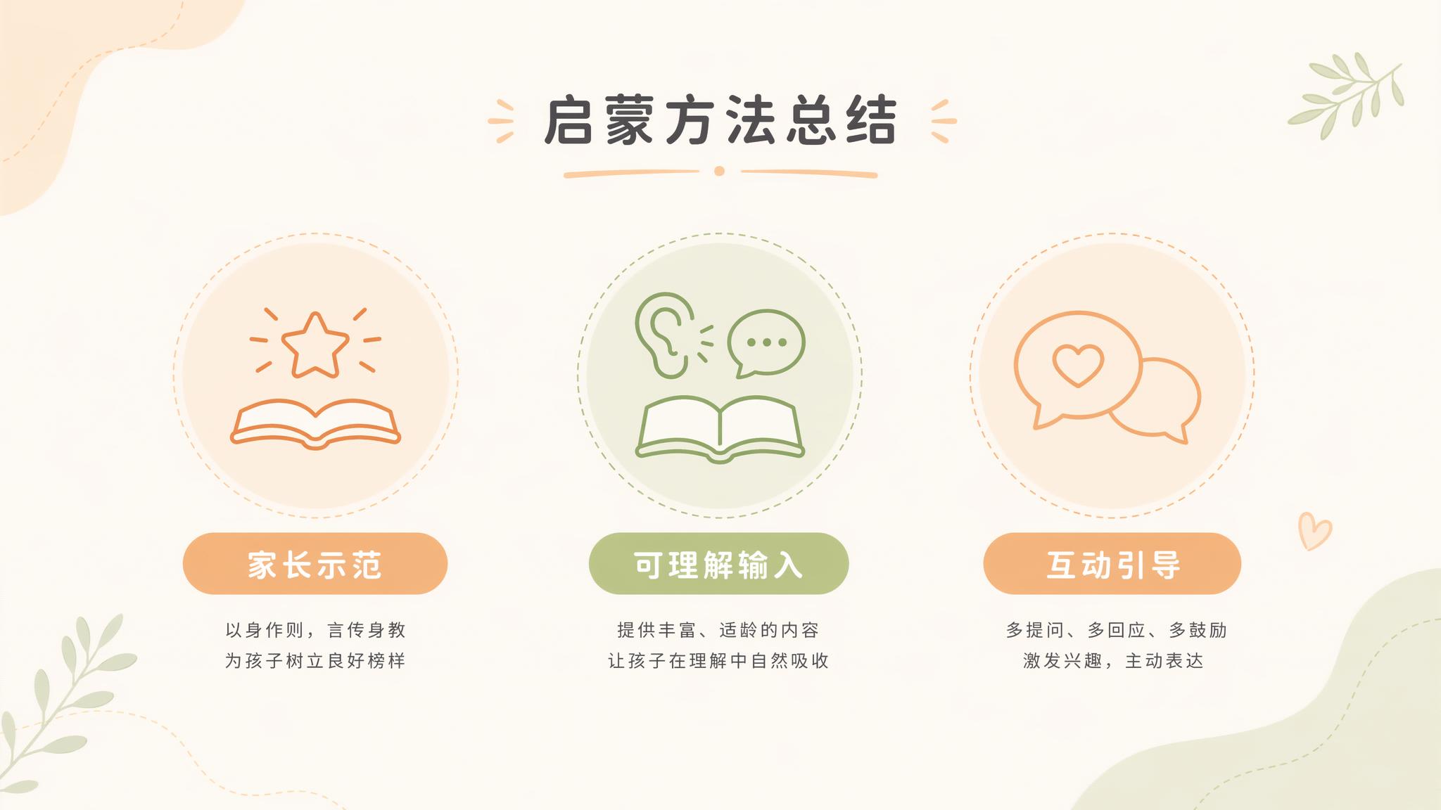 启蒙方法总结图（比例 16:9） 横版干货总结插图，简约扁平风… - 图片创意预览