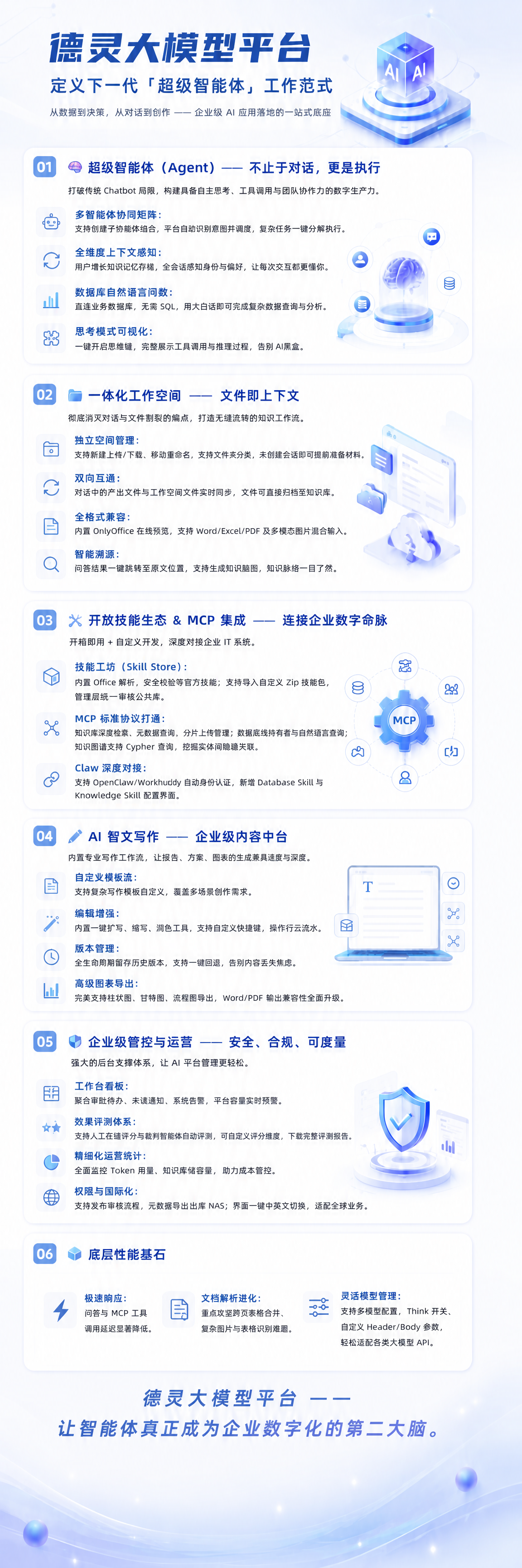 基于这张德灵大模型平台浅色长图海报，修正以下文字错误，其余所有… - 图片创意预览