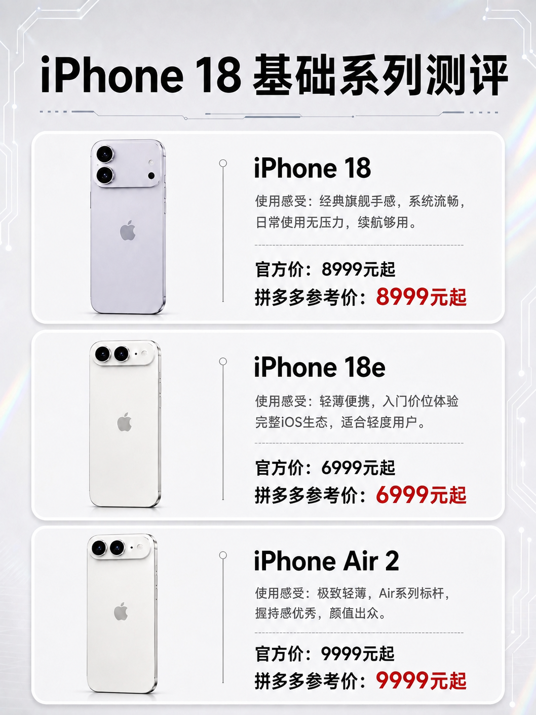 将图中iPhone 18部分的价格修改：官方价从"6999元起… - 图片创意预览
