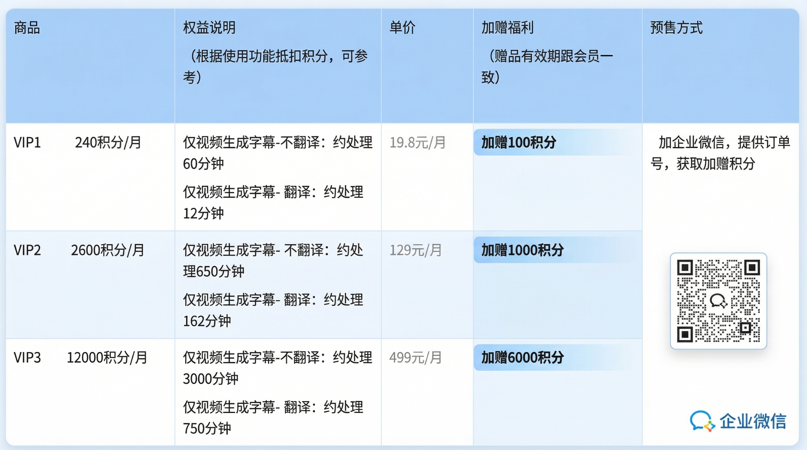 基于原图重新设计会员价格表，风格为简约商务风，适合微信公众号内… - 图片创意预览