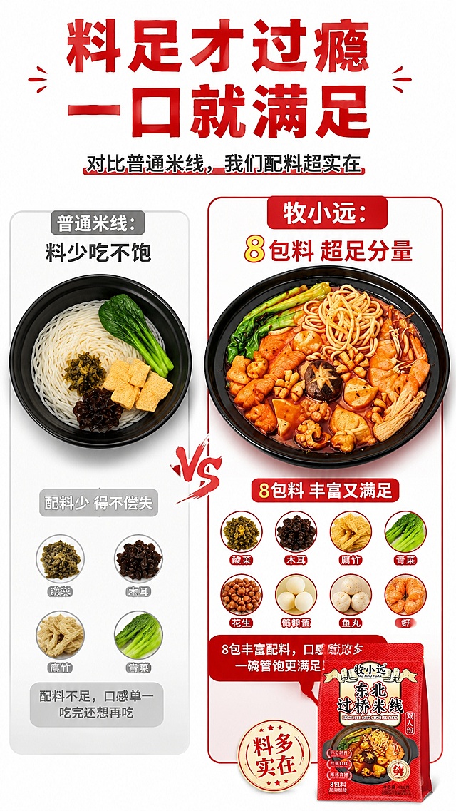 [第2屏] 核心卖点痛点直击，对比展示牧小远过桥米线分量优势。本屏使用【图1】作为商品主体参考。
[氛围/风格] 清晰直白对比风，干净明亮底色，突出信息对比，商业图文质感。
[元素布局] 画面上半部分标题区，下半部分左右分栏对比；左栏展示普通米线少量配料，右栏展示本品8包料满满当当的配料展示，产品包装置于右下角标注；核心对比元素放大占比超60%，清晰直观。
[光影质感] 均匀布光，对比区域明暗区分清晰，信息文字清晰不灰暗。
[配色色系] 全局底色 #FAFAFA；主色红色突出本品优势，辅助色浅灰色标注普通款。
[视角构图] 正面平视，左右分栏对比构图，阅读动线从上到下，从左到右。
[文字版式] 顶部主标题「料足才过瘾 一口就满足」，副标题「对比普通米线，我们配料超实在」；左右分栏标注「普通米线：料少吃不饱」「牧小远：8包料 超足分量」，字体风格与首屏保持一致，文字清晰突出，不遮挡核心对比画面。
[比例分辨率] 9:16 竖版比例，4K分辨率，文字清晰可辨，高清画质。
[负向提示词] 产品变形，文字模糊，排版混乱，配色刺眼，水印，比例错误。