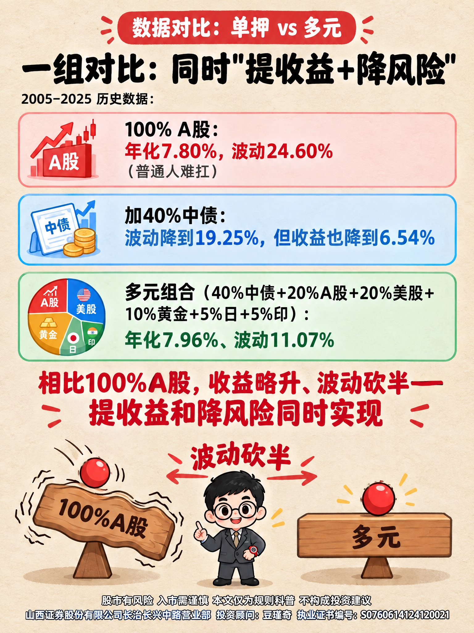 竖版3:4投资科普长图第四页，Q版卡通风，暖米色纸张质感背景。… - 图片创意预览