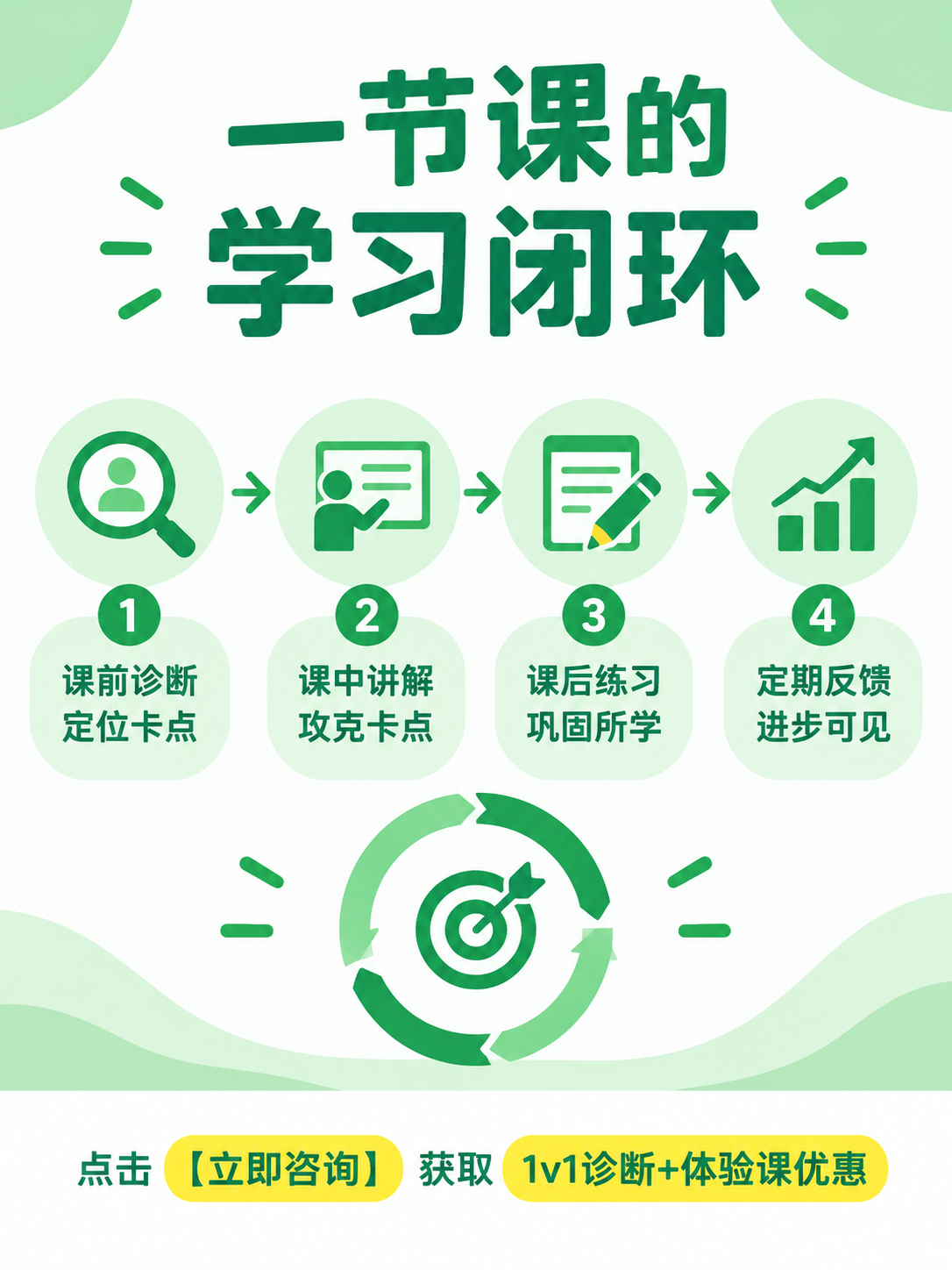 制作效果展示风海报，绿色+白色配色，纯扁平设计风格，不使用书本… - 图片创意预览