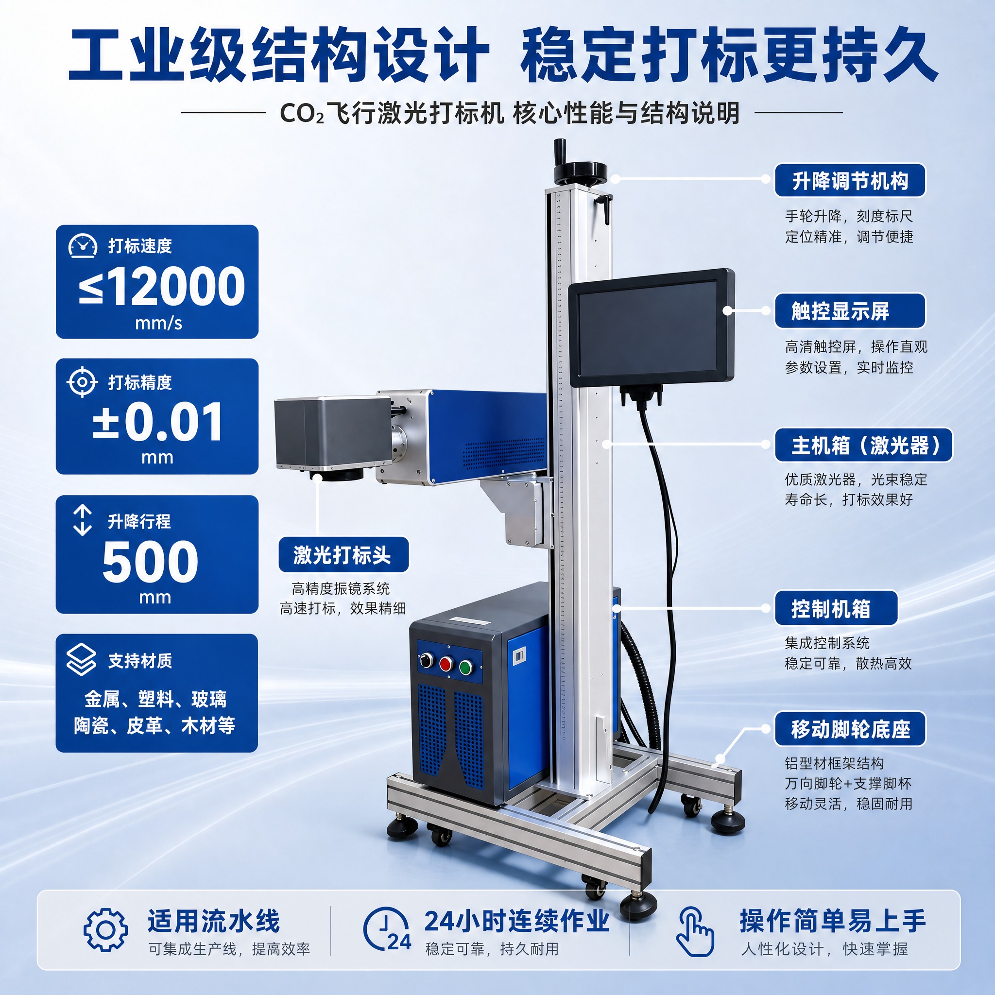 [主图-2] CO2飞行激光打标机核心性能与结构说明图，突出技… - 图片创意预览