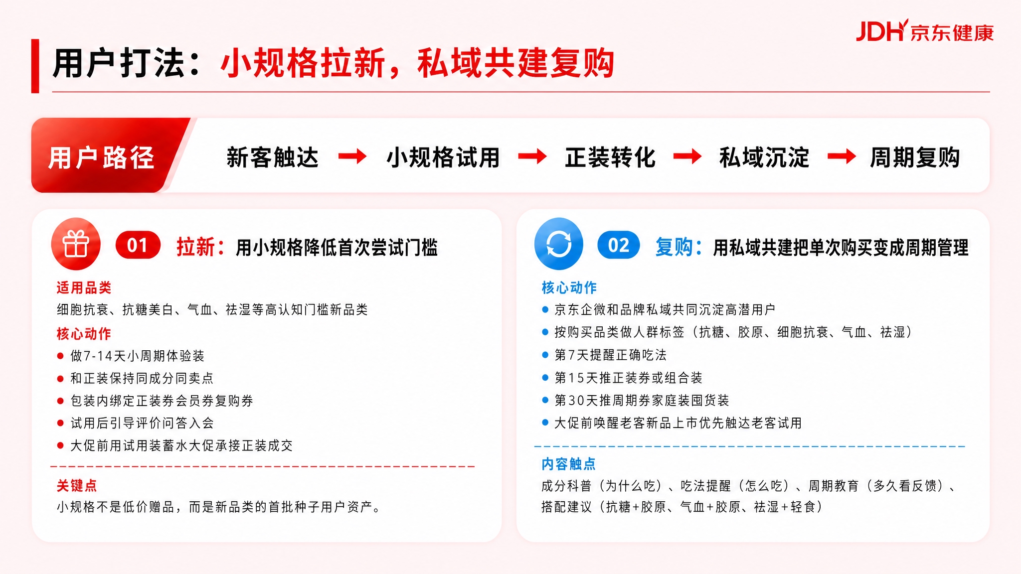 在参考图的基础上，将整个页面的背景色改为#FEF2F2（浅粉色… - 图片创意预览