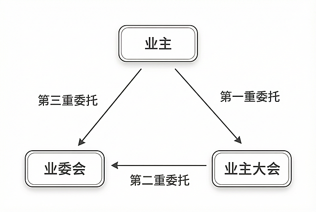 不要用这种金色的，需要高级一些，我是放在论文里面的