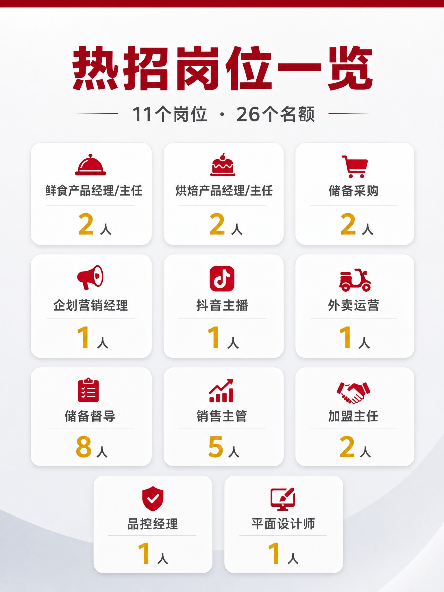 [画面] 招聘岗位总览页，竖版构图，上方为标题区，中部用网格卡… - 图片创意预览