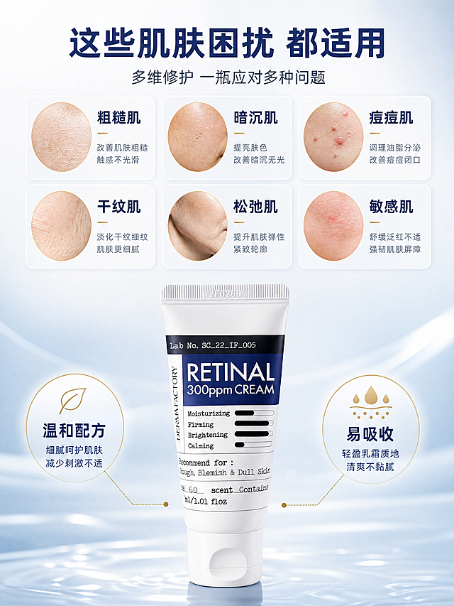 [商品] 使用【图1】视黄醇300ppm面霜；保留白色软管、蓝色标签、全部英文标识和管盖形状，产品结构比例不变；产品置于画面底部中央。
[画面] 目标：适用肤质与肌肤困扰匹配，帮助用户快速判断。构图：上半部分3×2网格布局6张肤质困扰卡片（圆形局部肌肤示意+标题+短句），下半部分产品居中，两侧各1个安心卖点标签；前景卡片层，中景产品，后景浅蓝白渐变背景。阅读动线：从上至下，困扰匹配→产品解决方案。
[视觉] 套系策略：风格=韩系简约高级护肤商业摄影；标题字=现代无衬线粗体（思源黑体Heavy）；正文字=简洁无衬线体（思源黑体Regular）；主色=深海蓝+纯净白；背景延展=基于蓝白做深浅渐变、柔雾质感和水光通透感；强调色=浅金色，仅用于小面积图标、引线和标签点缀；标题色=深海蓝；正文色=中灰蓝；组件=圆角浅底信息卡、细线引线、圆形icon；光影=左前侧柔暖光，右侧补冷蓝光，整体通透干净。
[文字] 顶部主标题「这些肌肤困扰 都适用」，副标题「多维修护 一瓶应对多种问题」；6个困扰卡片：粗糙肌、暗沉肌、痘痘肌、干纹肌、松弛肌、敏感肌，每卡下方1句适用理由；底部两侧标签：温和配方、易吸收；文字均横排，卡片内层级清晰。
[规格] 图片比例3:4竖版，4K分辨率，负向提示：避免变形、错字、文字过小、医疗功效承诺、治疗表述、极限词。