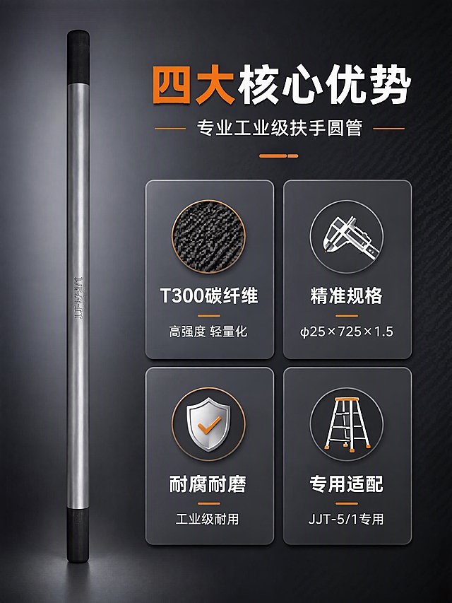 [第2张] 详情页核心卖点总览-扶手圆管JJT-5/1四大优势展示。本张使用【图3】作为商品主体。
[氛围/风格] 工业科技风，深灰渐变背景，专业严谨，信息卡片式布局，商业设计质感。
[元素布局] 产品竖向置于画面左侧，占比约35%；右侧为2×2四宫格卖点卡片区域；背景有细微碳纤维纹理暗纹；产品保持银色金属质感，两端黑色包裹，管身刻字清晰；产品物理结构、比例轮廓、材质质感与输入图一致。
[光影质感] 左侧柔光照明，产品右侧自然过渡阴影，整体明亮清晰，卡片有轻微悬浮投影。
[配色色系] 全局底色 #2D2D3F 深灰；主色银灰金属；辅助色橙色高亮、白色文字、浅灰卡片底；统一工业冷色调。
[视角构图] 正面平视，左产品右信息，阅读动线从上到下、从左到右。
[文字版式] 顶部主标题「四大核心优势」，副标题「专业工业级扶手圆管」；四宫格每格含图标+标题+简述：左上「T300碳纤维」配碳纤维纹理图标+「高强度 轻量化」；右上「精准规格」配卡尺图标+「φ25×725×1.5」；左下「耐腐耐磨」配盾牌图标+「工业级耐用」；右下「专用适配」配工作梯图标+「JJT-5/1专用」；每个卡片标题加粗，简述小字。
[比例分辨率] 3:4 竖版比例，4K 分辨率，文字清晰可辨，高清画质。
[负向提示词] 产品变形，颜色偏差，水印，文字错乱，文字过小，缺件错件，背景杂乱。