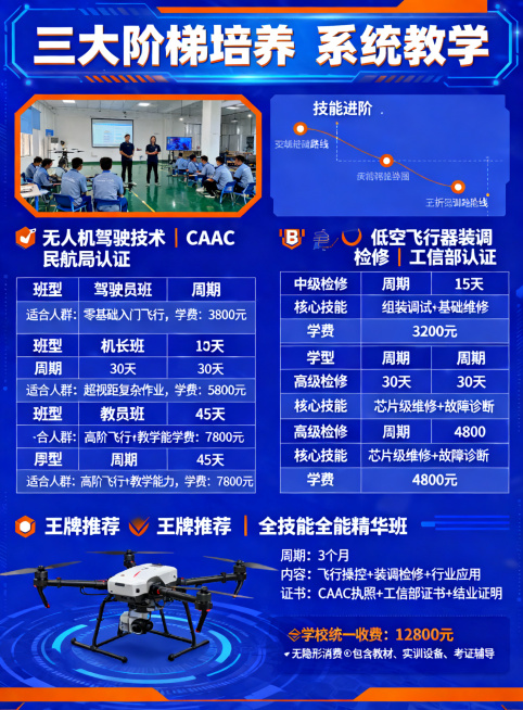 南京万通无人机专业三折页招生简章第三面课程学费核心内页中，科技蓝主色调点缀橙，科技风校园正规风风格，配图为无人机实训实拍和技能进阶路线图，大标题："三大阶梯培养 系统教学"，板块一：🌤 无人机驾驶技预览效果