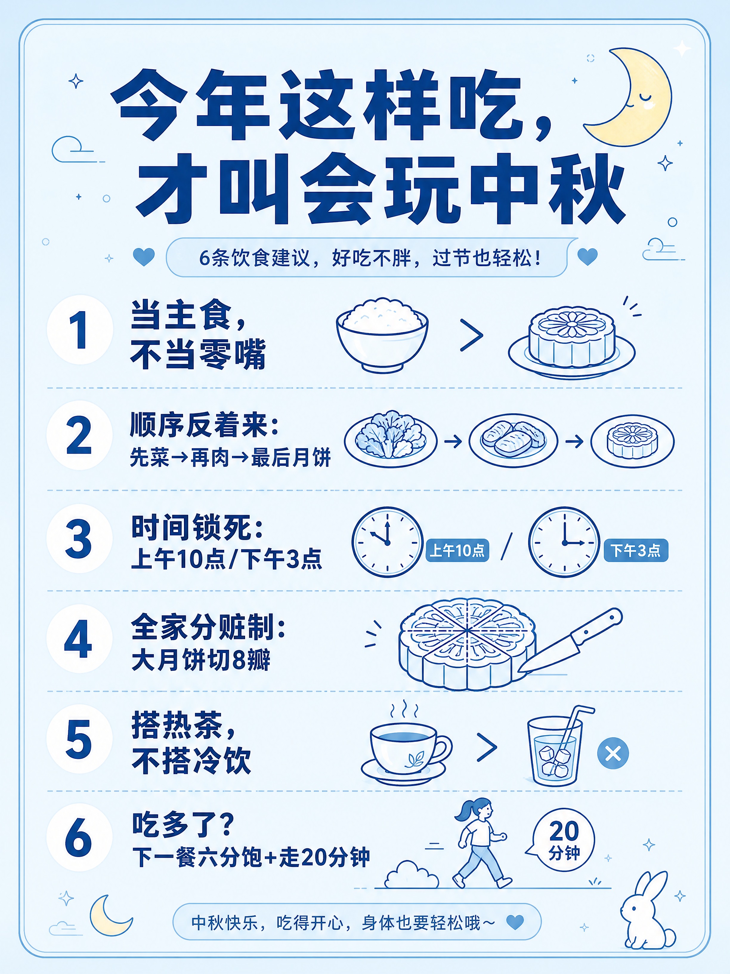 小红书系列笔记配图，医疗蓝统一线稿插画风，生活化科普风格，版式… - 图片创意预览