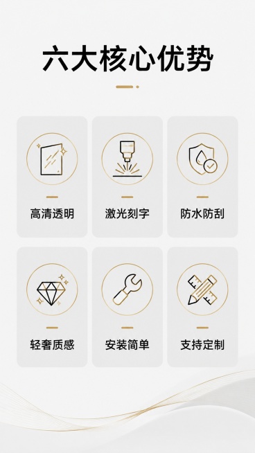 [第2屏] 核心卖点总览-透明亚克力科室牌六大卖点icon卡展示。
[氛围/风格] 简约清晰商务风，信息层级分明，易读性强。
[元素布局] 顶部预留主标题区域，下方为2行3列排列的6个圆角icon卖点预览效果