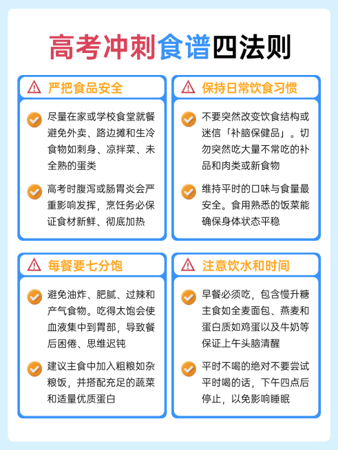 小红书封面高考冲刺食谱四法则预览效果