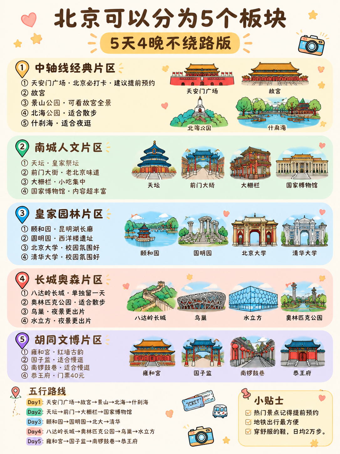 竖版旅行攻略信息图海报，清新可爱的扁平手绘插画风，米白浅色背景… - 图片创意预览