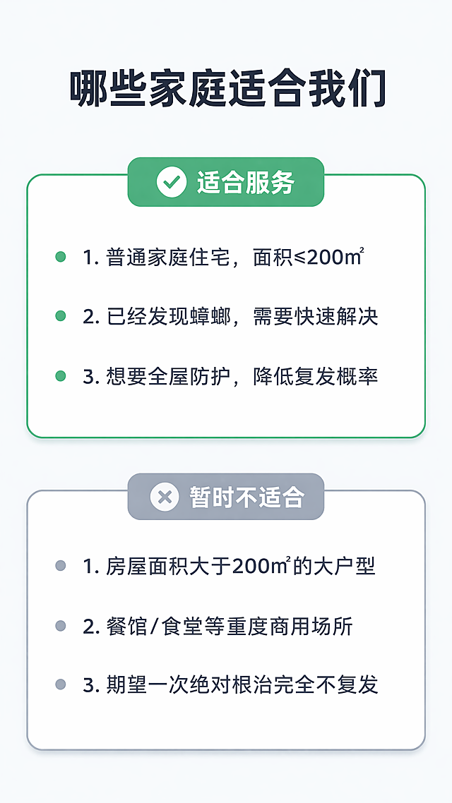 [第6屏] 服务适用与不适用人群说明页。
[氛围/风格] 清晰信息卡设计，简约明了，双色区分，专业直观。
[元素布局] 顶部主标题，下方分上下两个信息板块，上方绿色边框板块标注“适合服务”，下方浅灰色边框板块标注“暂时不适合”，每个板块内列出3个要点，分点竖向排列，板块之间留足间距，整体居中对齐，上下留白。
[光影质感] 均匀打光，板块有轻微圆角和阴影，区分明显，文字清晰干净。
[配色色系] 全局底色 #F5F8FA；适合板块边框 #36D399，标题绿色；不适合板块边框 #94A3B8，标题灰色；主标题 #1E293B；正文 #475569。
[视角构图] 竖向上下分块构图，9:16比例，移动端一屏看清全部信息。
[文字版式] 顶部主标题“哪些家庭适合我们”，深色加粗居中；
适合板块要点：
1. 普通家庭住宅，面积≤200㎡
2. 已经发现蟑螂，需要快速解决
3. 想要全屋防护，降低复发概率

不适合板块要点：
1. 房屋面积大于200㎡的大户型
2. 餐馆/食堂等重度商用场所
3. 期望一次绝对根治完全不复发

文字分点左对齐，每点开头带项目符号，行间距舒适，移动端字号清晰可读。
[比例分辨率] 9:16 竖版比例，4K 分辨率，文字清晰可辨，超高清。
[负向提示词] 文字错乱，板块变形，颜色混淆，水印，背景杂乱，绝对化用语。