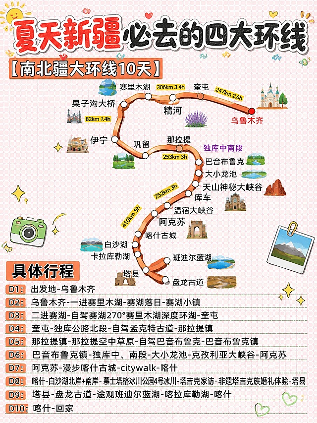 将标题统一改为可爱手绘风格，在路线节点添加少量对应景点手绘贴画，把路线线段改成圆润的3D浮雕效果，保留原有所有文字内容和颜色，保持原本背景格子颜色不变，不改变原有字体和排版，在此基础上增加创意设计，输出尺寸比例3:4，宽1242像素，高1656像素