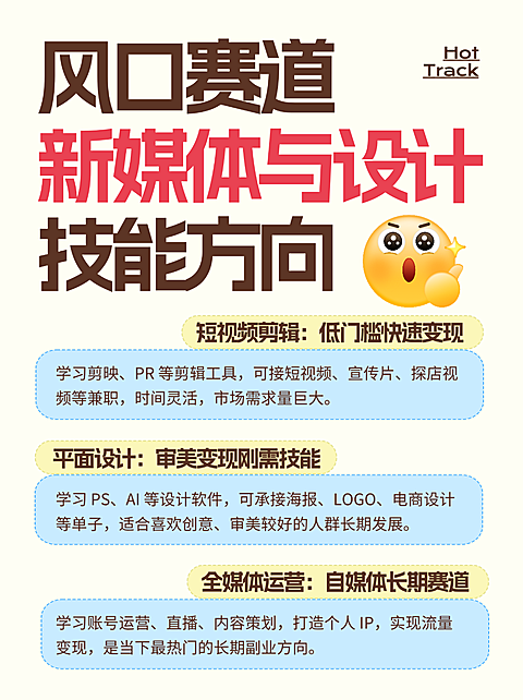 风口赛道新媒体与设计技能方向知识分享大字emoji小红书内页配图