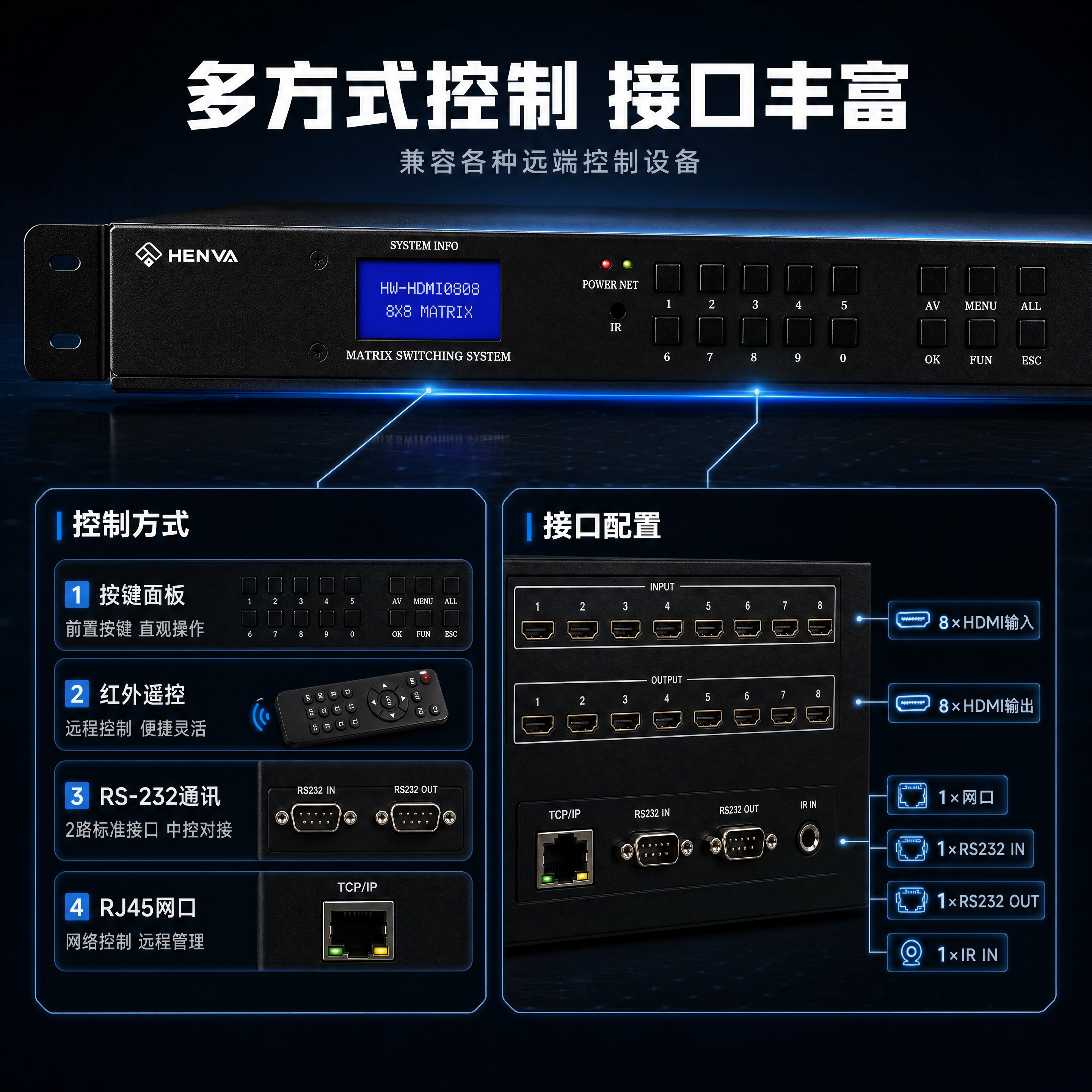 [商品] 使用【图1】HENVA HW-HDMI0808 HD… - 图片创意预览