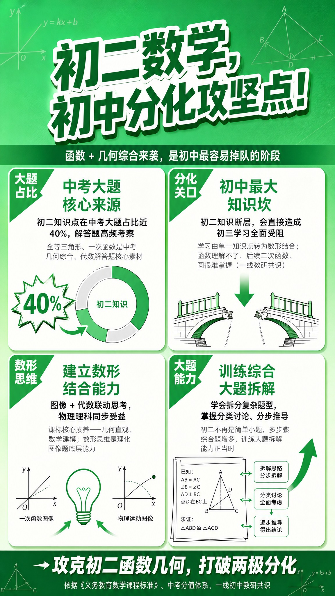 在保持现有竖版版式、2×2四格结构及全部文字内容与四组角标不变… - 图片创意预览